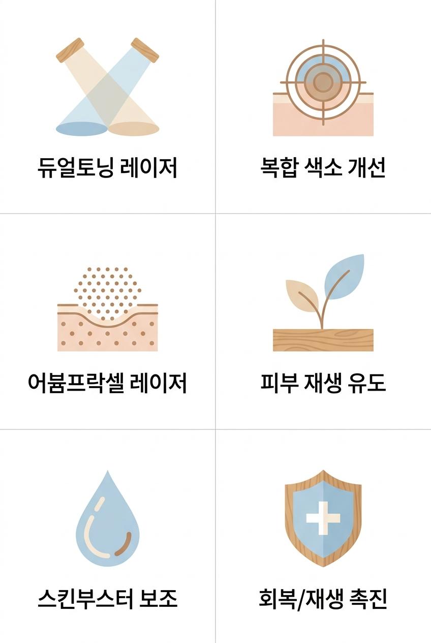 주요 색소침착 레이저 시술 방법과 효과, 남가좌동기미치료한의원 | 듀얼토닝 레이저 · 복합 색소 개선 · 어븀프락셀 레이저 · 피부 재생 유도 · 스킨부스터 보조 · 회복/재생 촉진