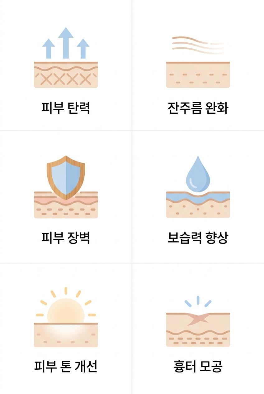 PDRN 스킨부스터 시술을 통한 피부 개선 효과, 남가좌동스킨부스터클리닉 피부 탄력 · 잔주름 완화 · 피부 장벽 · 보습력 향상 · 피부 톤 개선 · 흉터 모공
