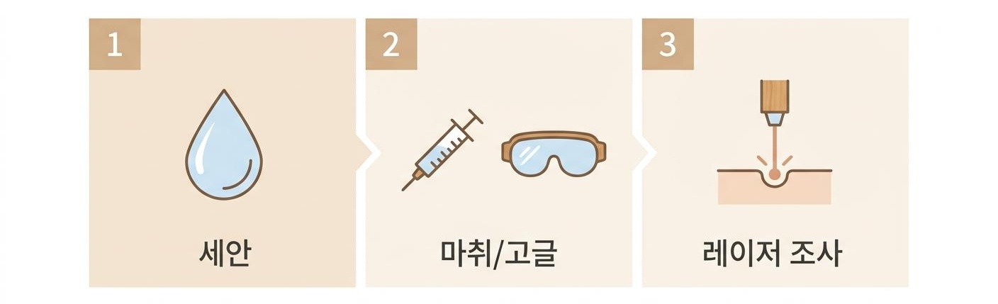 듀얼토닝레이저 시술의 실제 진행 과정, 서대문구피부톤개선한의원 | 세안 · 마취/고글 · 레이저 조사