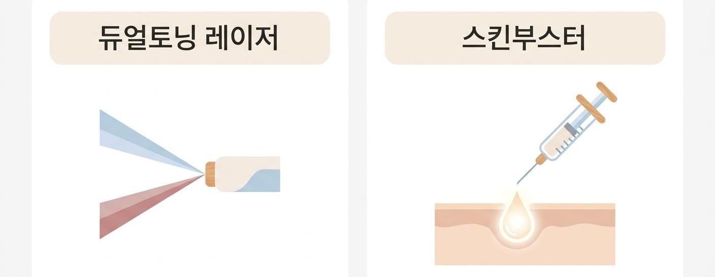 복합적인 모공 레이저 시술, 북가좌동레이저시술한의원 듀얼토닝 레이저 · 스킨부스터