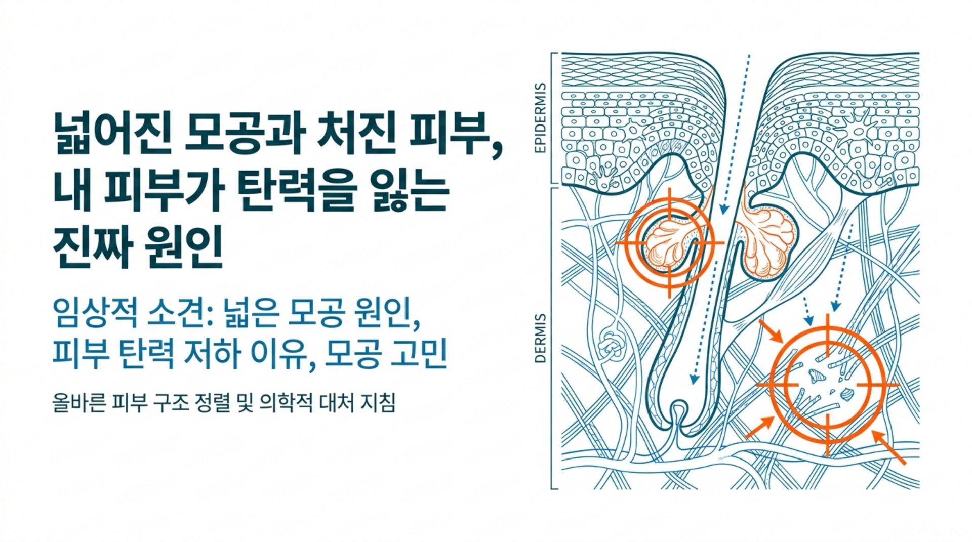 남가좌동 한의원 넓어진 모공과 처진 피부, 내 피부가 탄력을 잃는 진짜 원인 안내 이미지