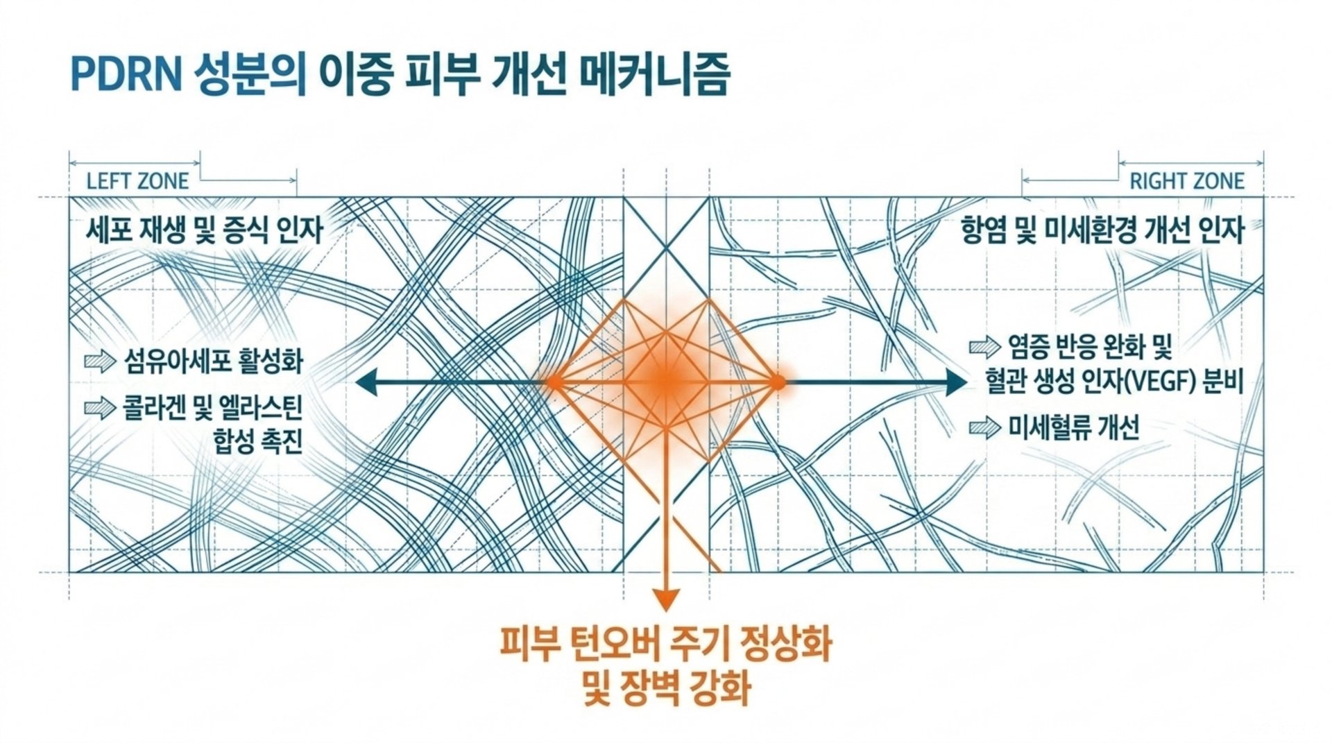 PDRN 스킨부스터 시술 후 회복 및 올바른 관리 방법