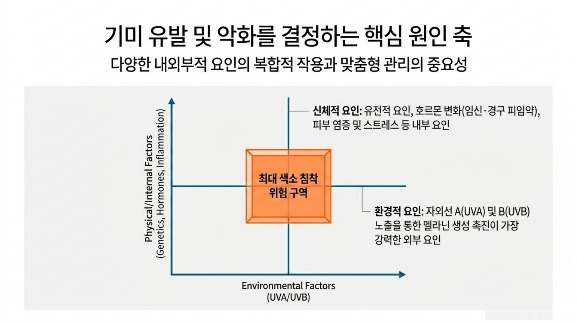 서대문구 한의원 기미 유발 및 악화를 결정하는 핵심 원인 축 안내 이미지