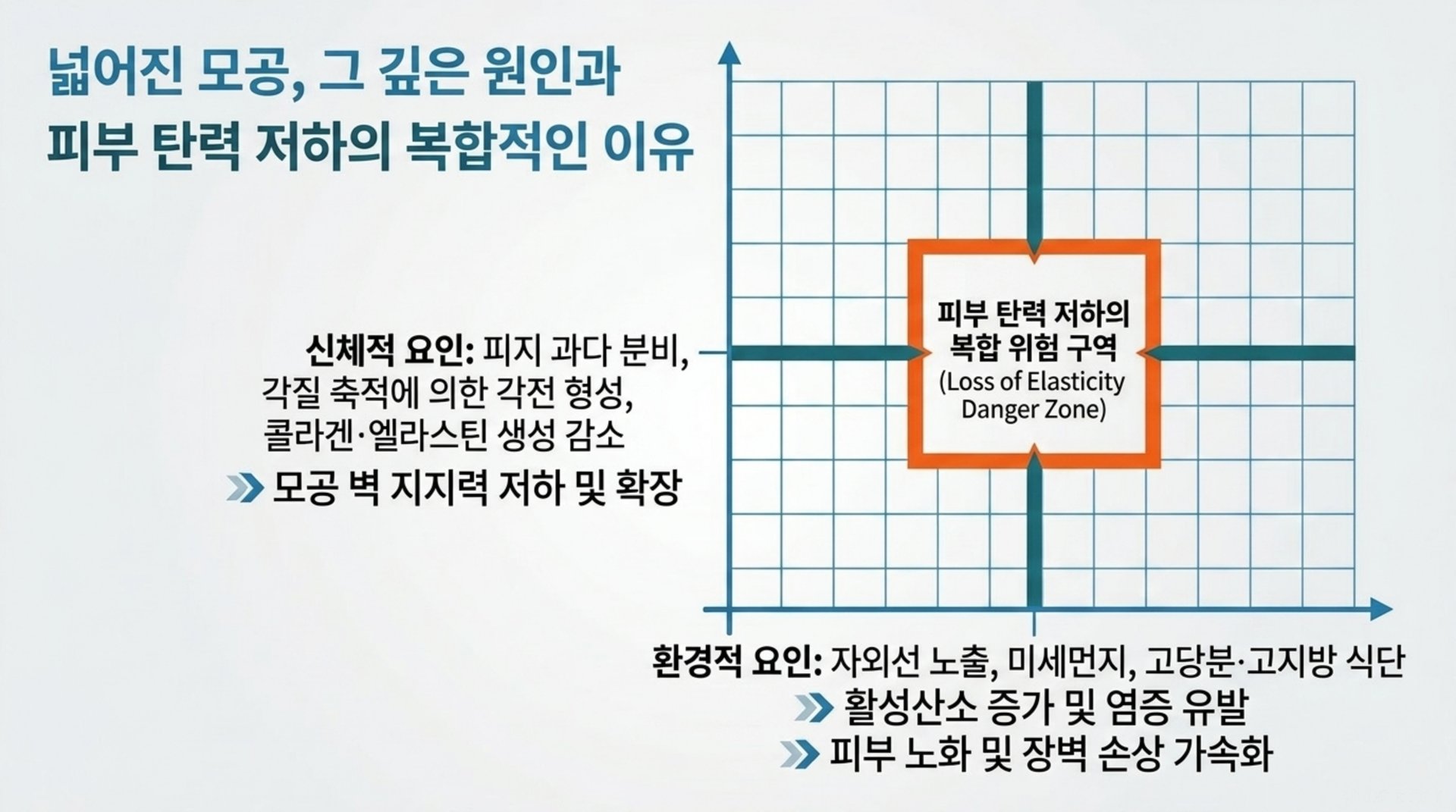 서대문구 한의원 넓어진 모공, 그 깊은 원인과 피부 탄력 저하의 복합적인 이유 안내 이미지