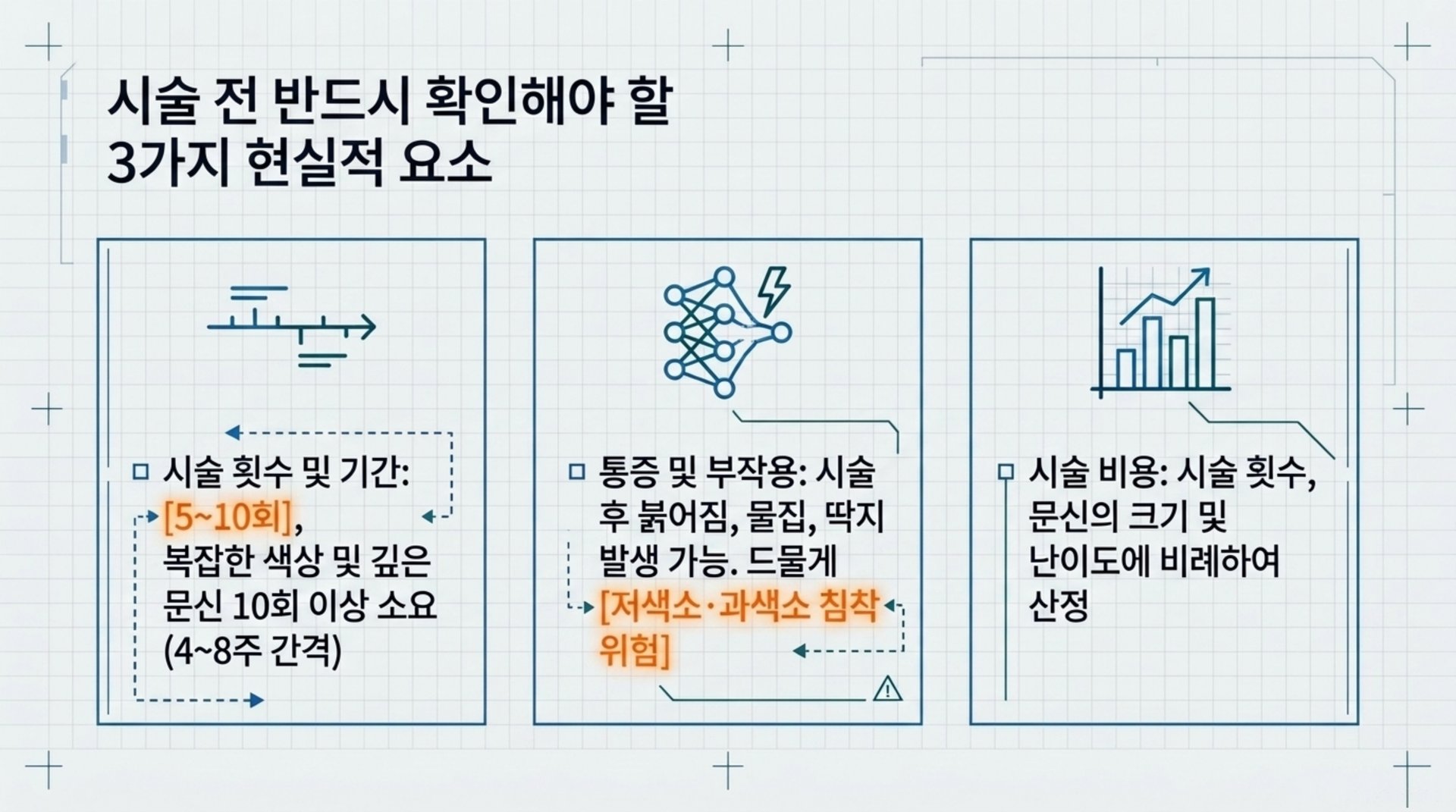 시술 전 반드시 확인해야 할 3가지 현실적 요소