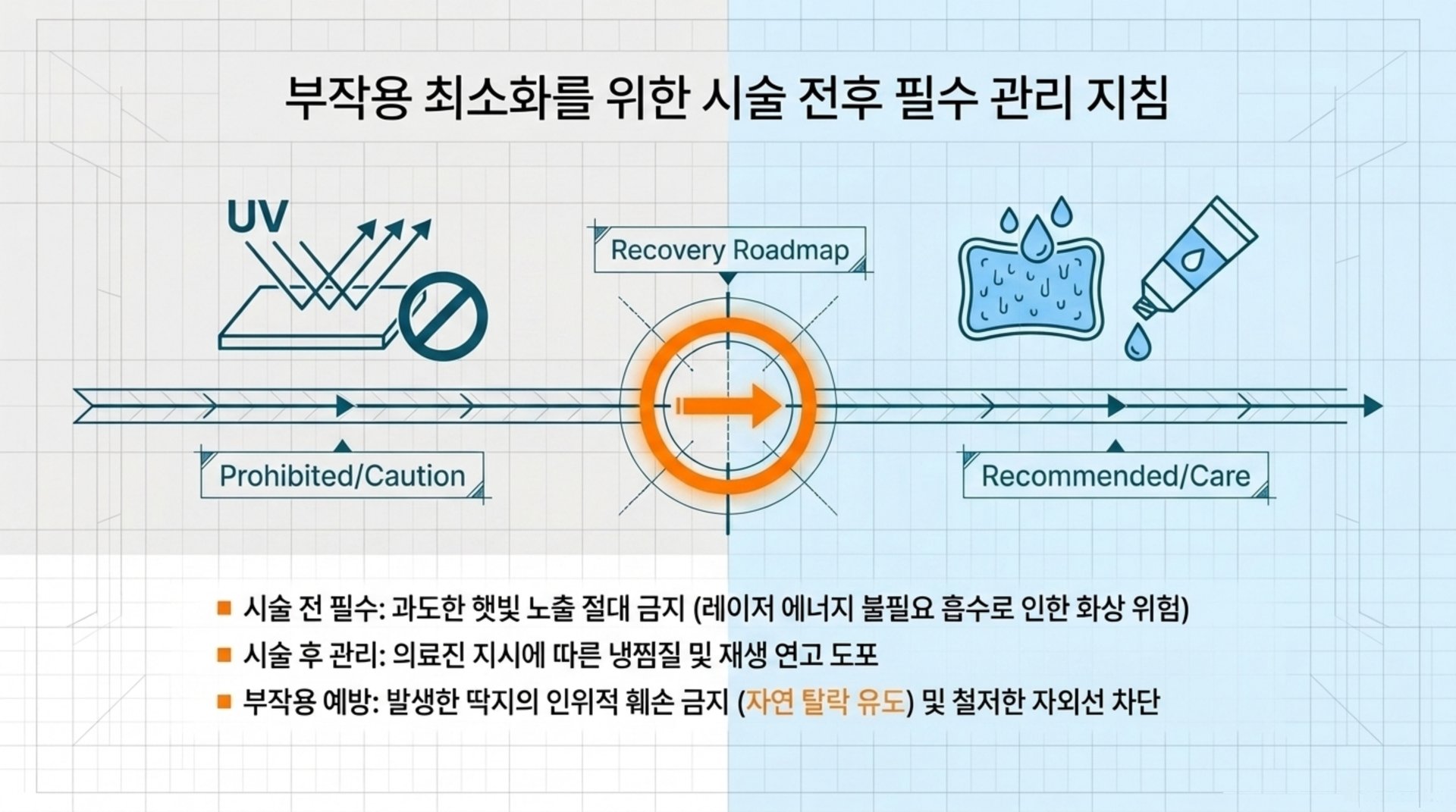 부작용 최소화를 위한 시술 전후 필수 관리 지침