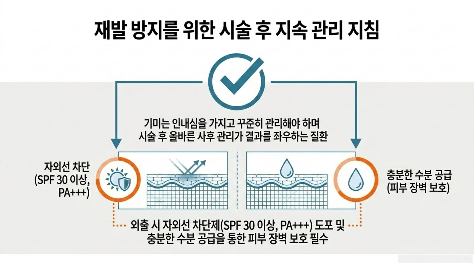 서대문구 한의원 재발 방지를 위한 시술 후 지속 관리 지침 안내 이미지