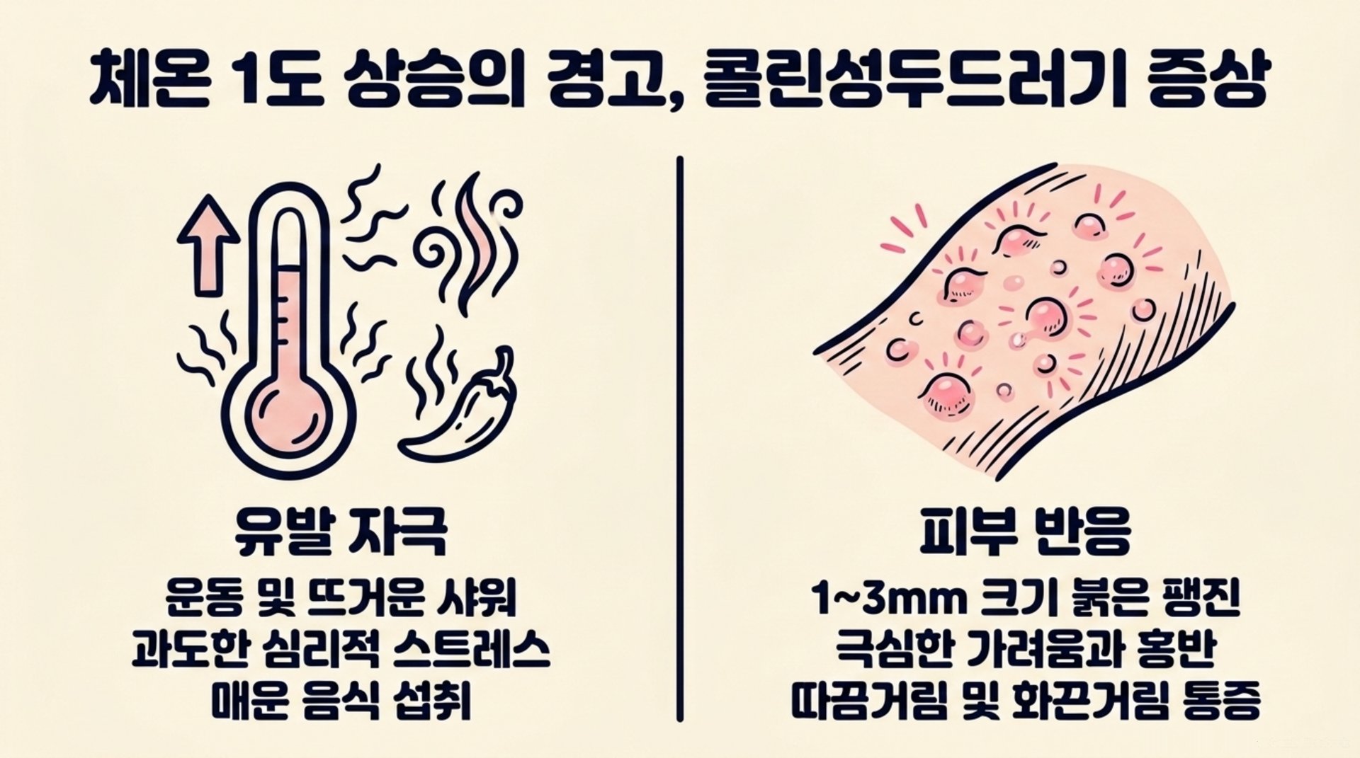 북가좌동 한의원 체온 1도 상승의 경고, 콜린성두드러기 증상 안내 이미지
