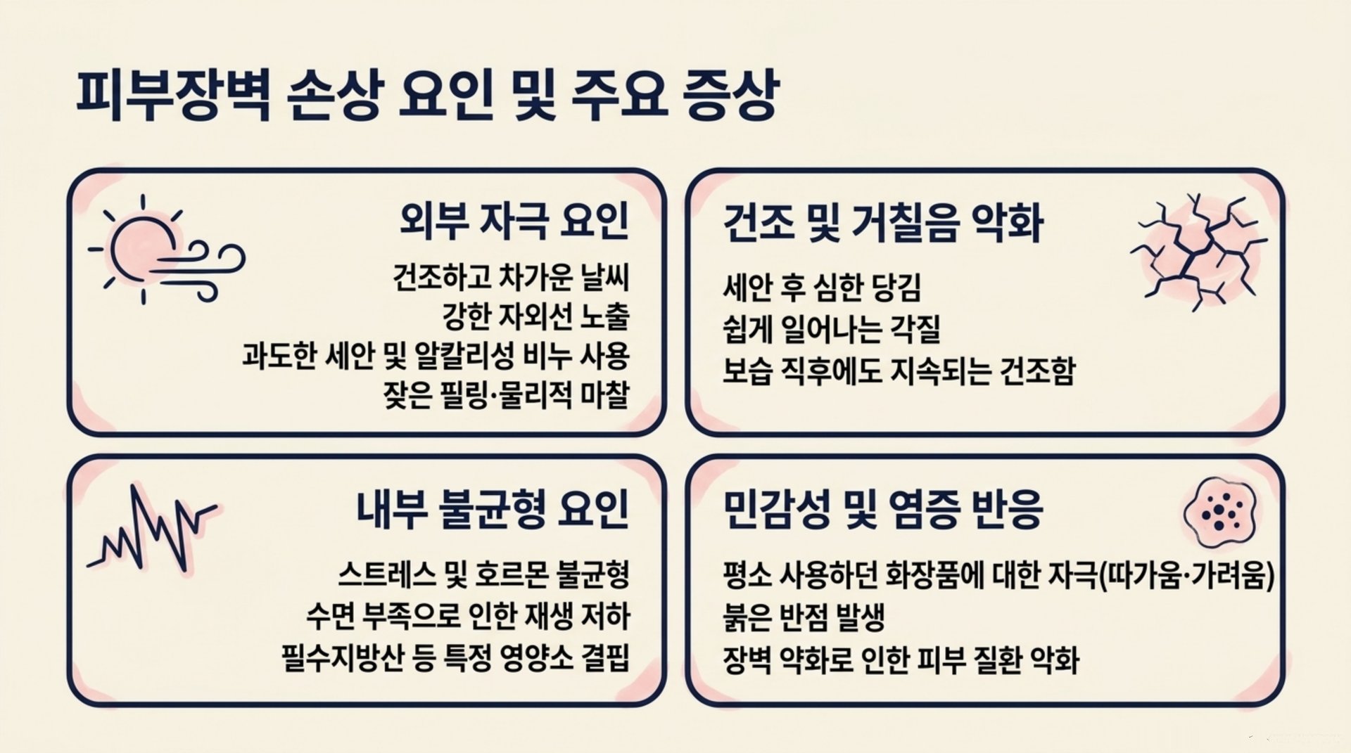서대문구 한의원 피부장벽 손상 요인 및 주요 증상 안내 이미지