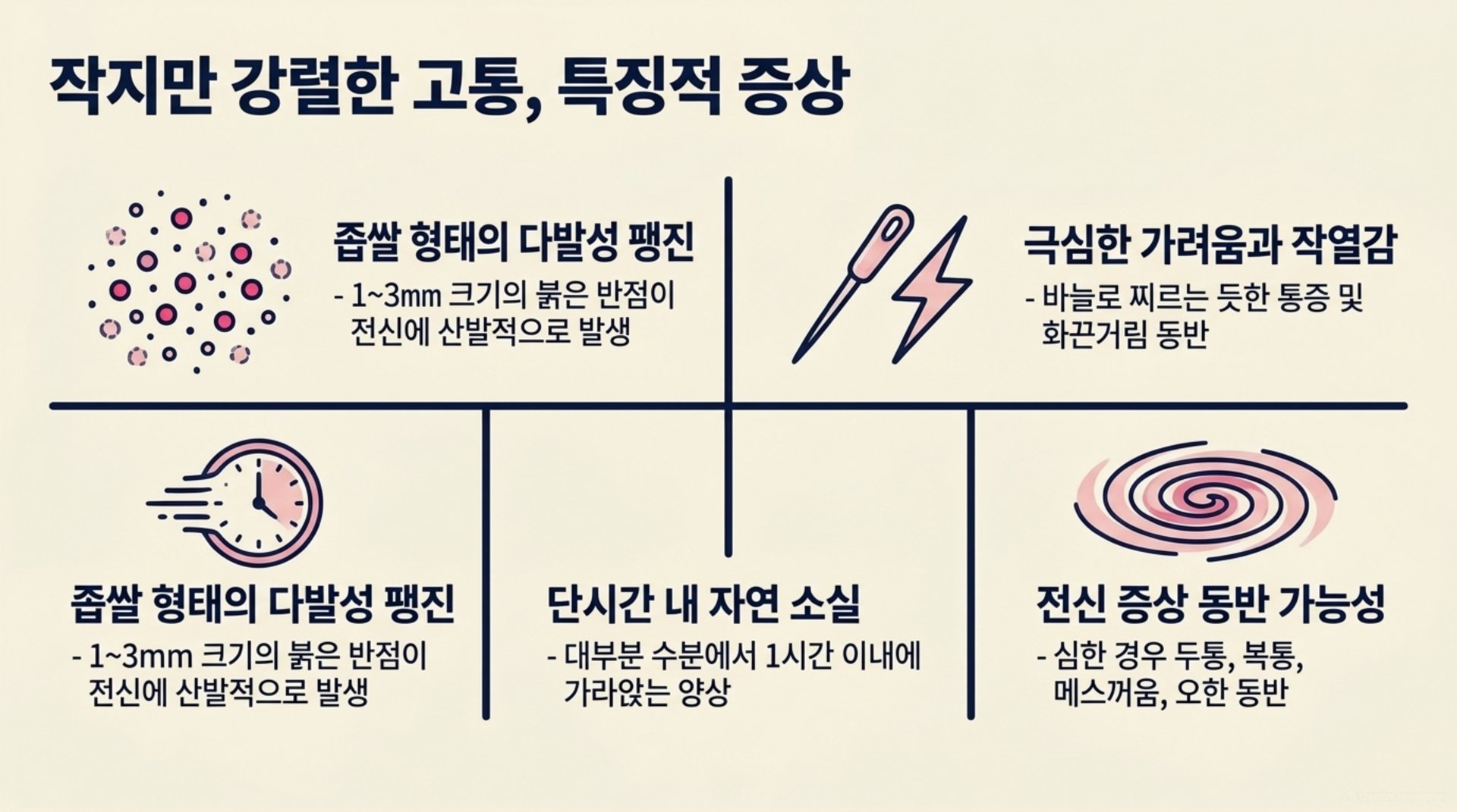 서대문구 한의원 작지만 강렬한 고통, 특징적 증상 안내 이미지