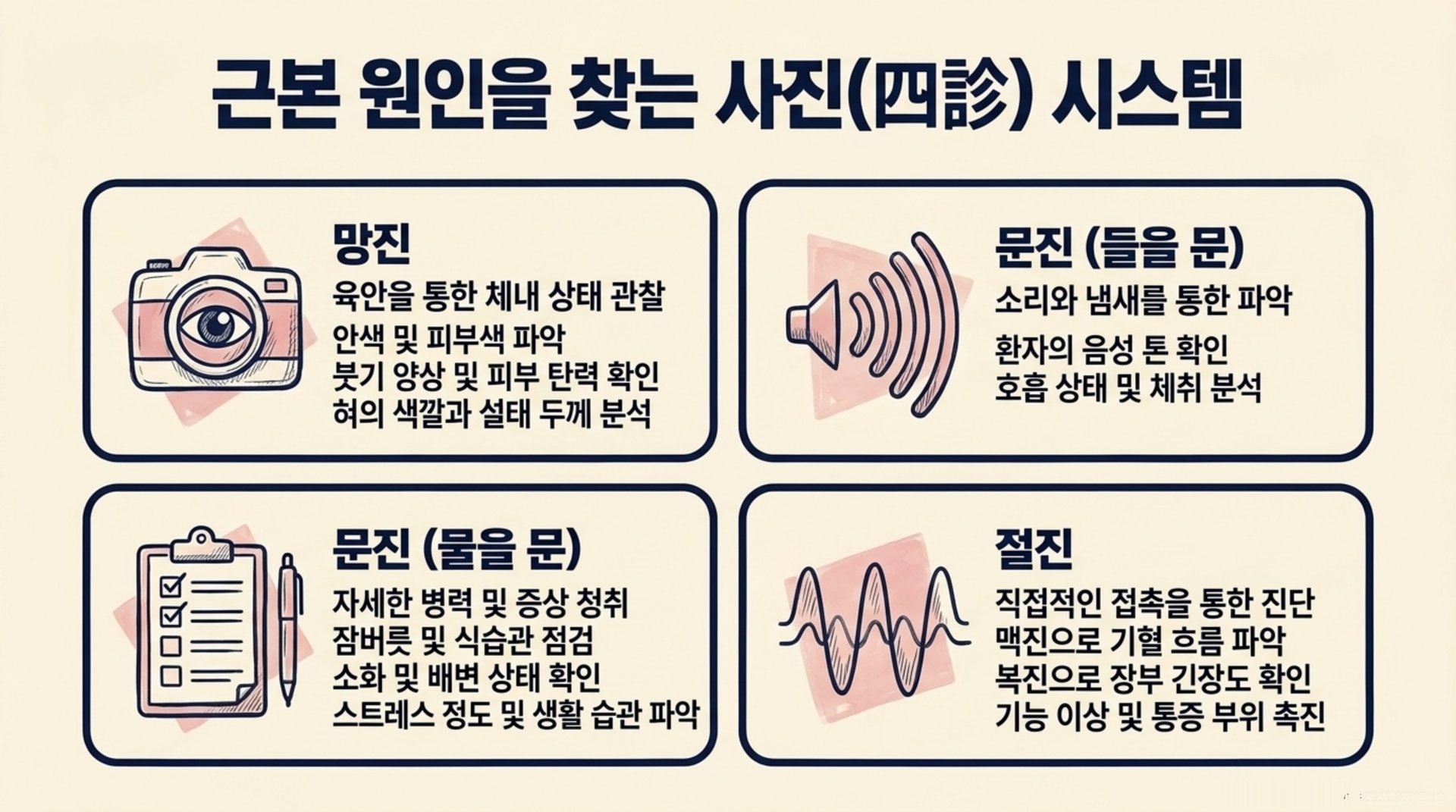 서대문구 한의원 체질과 원인을 찾는 4단계 진단 시스템 안내 이미지