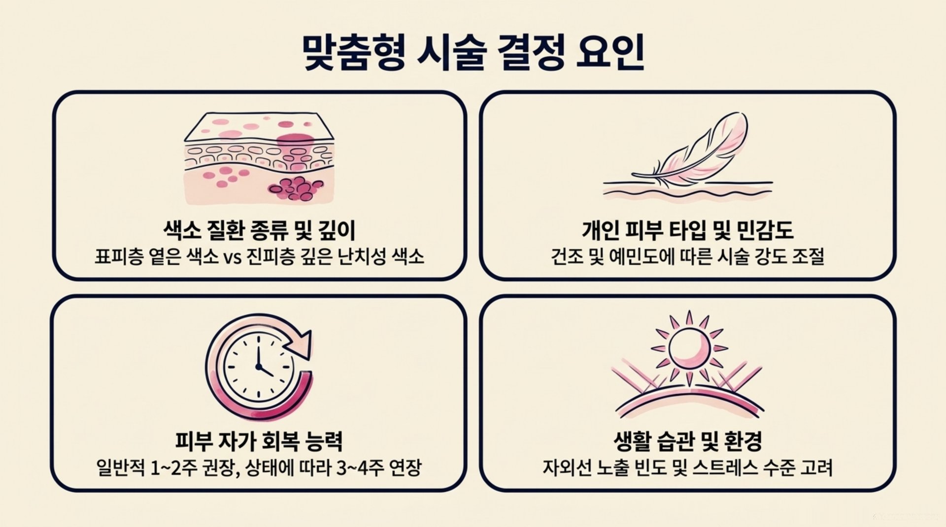 서대문구 한의원 맞춤형 시술 결정 요인 안내 이미지
