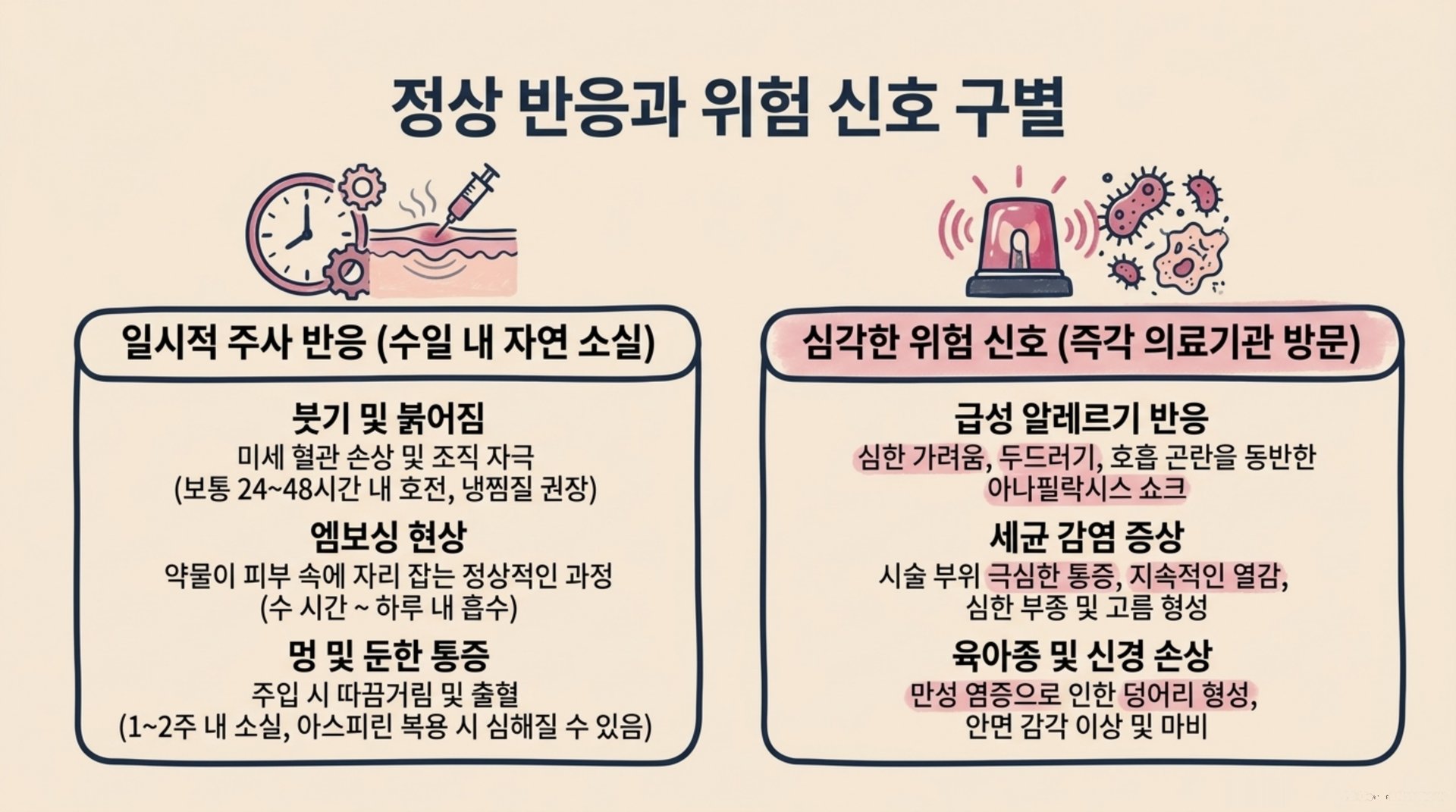 서대문구 한의원 정상 반응과 위험 신호 구별 안내 이미지