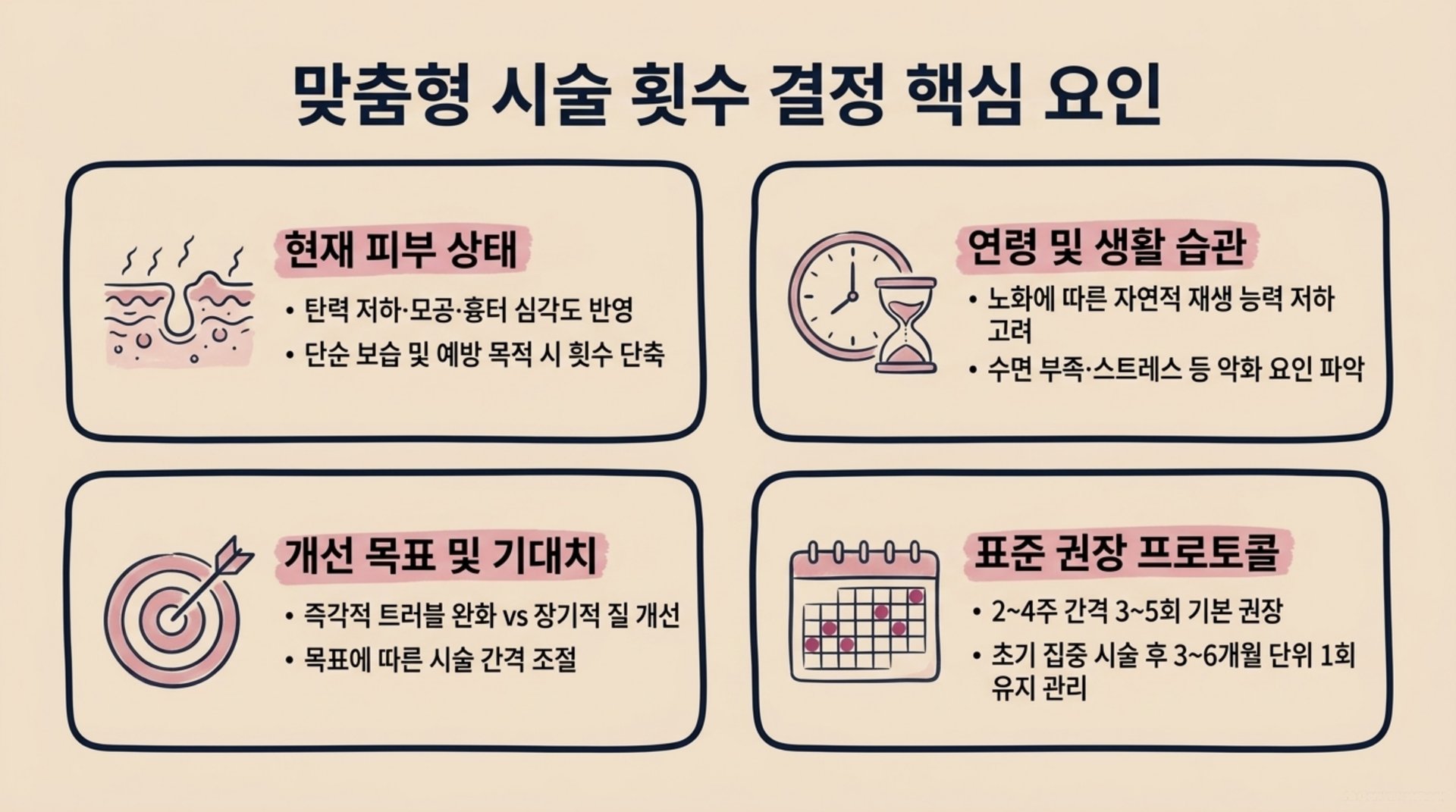 서대문구 한의원 맞춤형 시술 횟수 결정 핵심 요인 안내 이미지