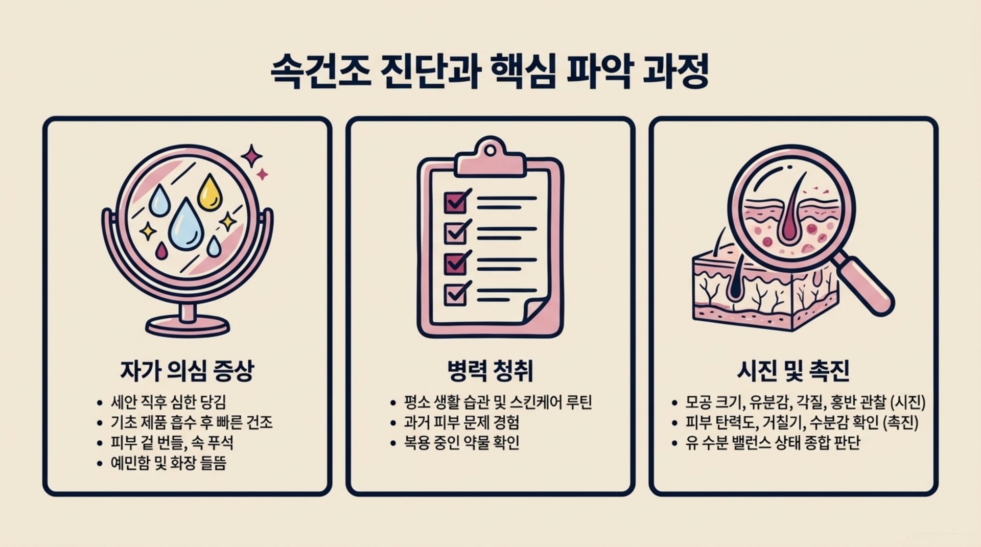 남가좌동 한의원 속건조 진단과 핵심 파악 과정 안내 이미지