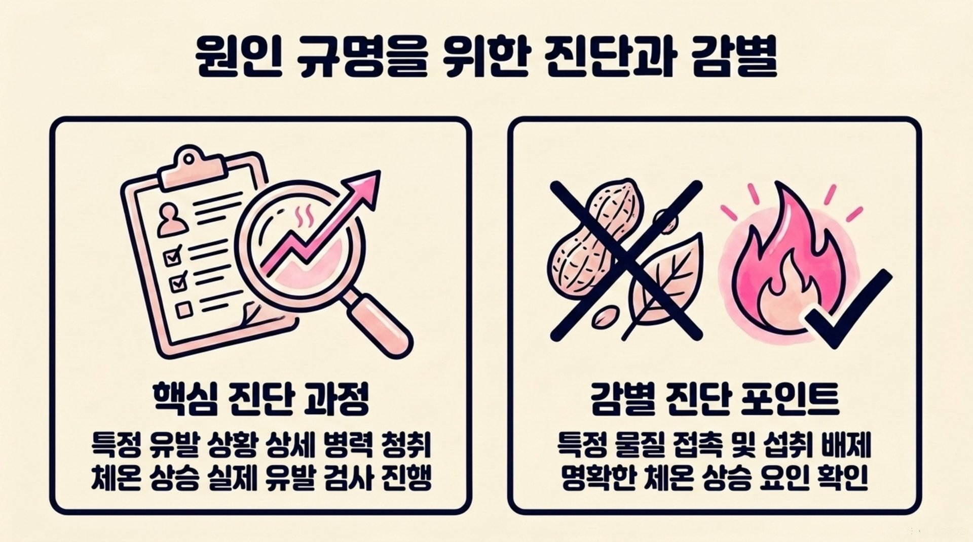 남가좌동 한의원 원인 규명을 위한 진단과 감별 안내 이미지