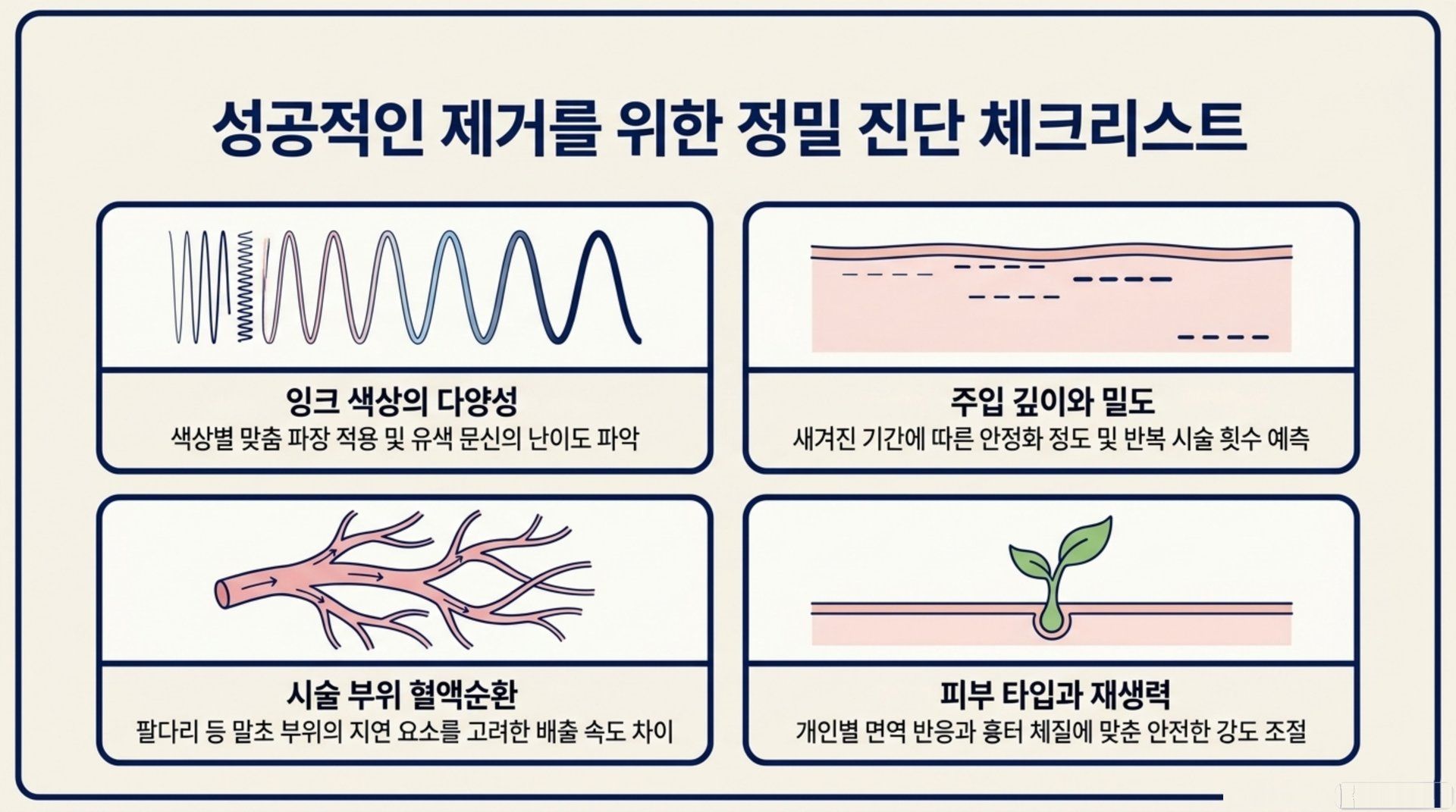 남가좌동 한의원 성공적인 제거를 위한 정밀 진단 체크리스트 안내 이미지