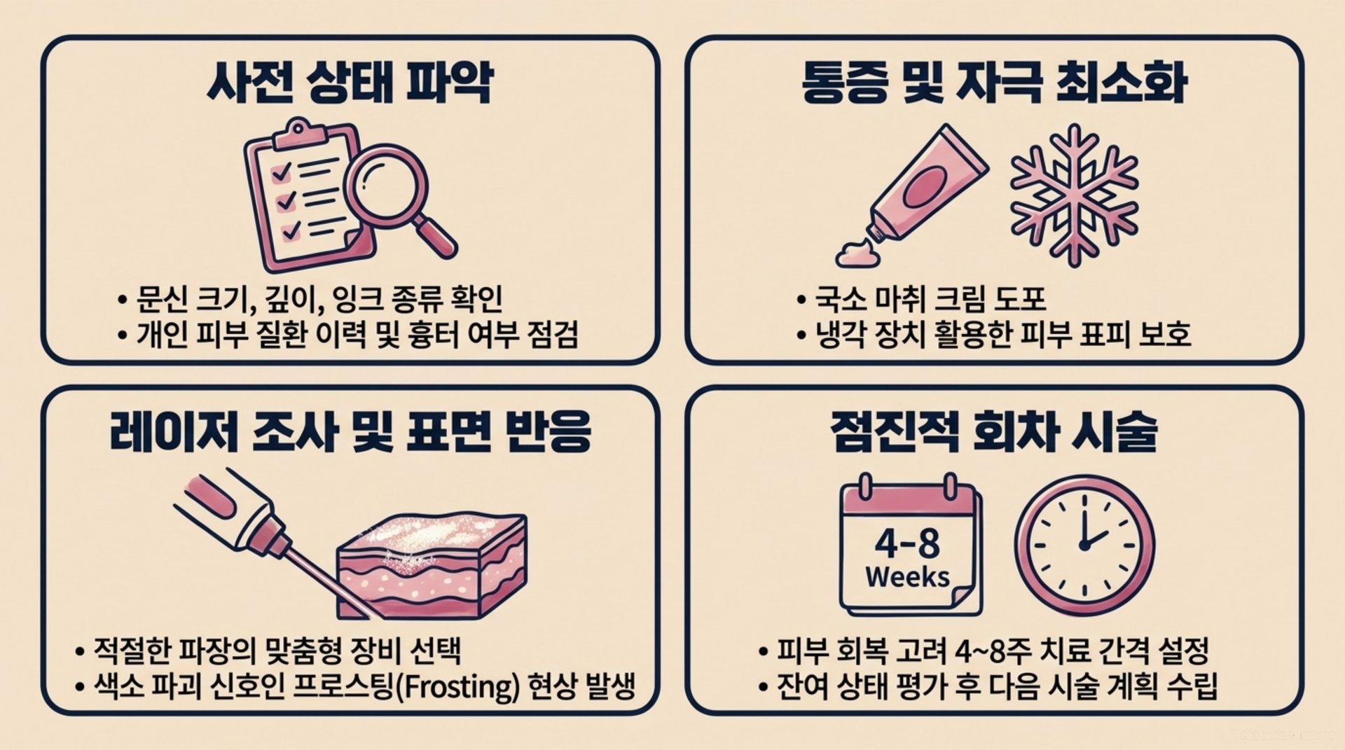 남가좌동 한의원 맞춤형 진단과 시술 과정 안내 이미지