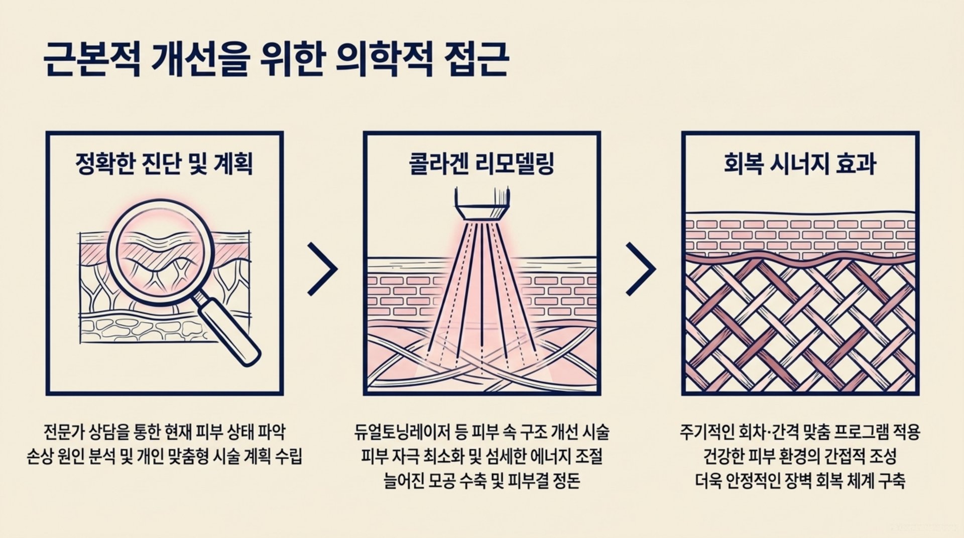 북가좌동 한의원 근본적 개선을 위한 의학적 접근 안내 이미지