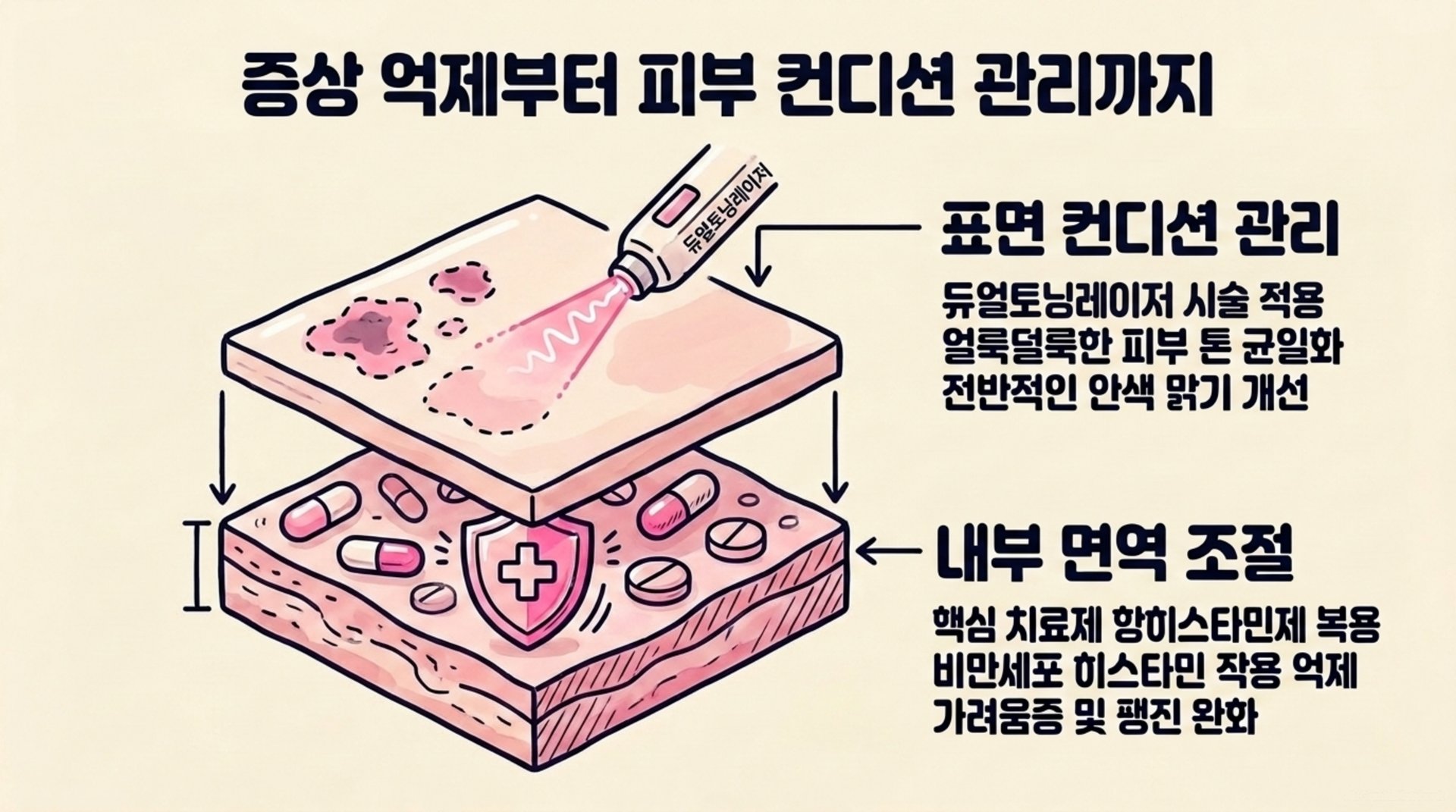 북가좌동 한의원 증상 억제부터 피부 컨디션 관리까지 안내 이미지