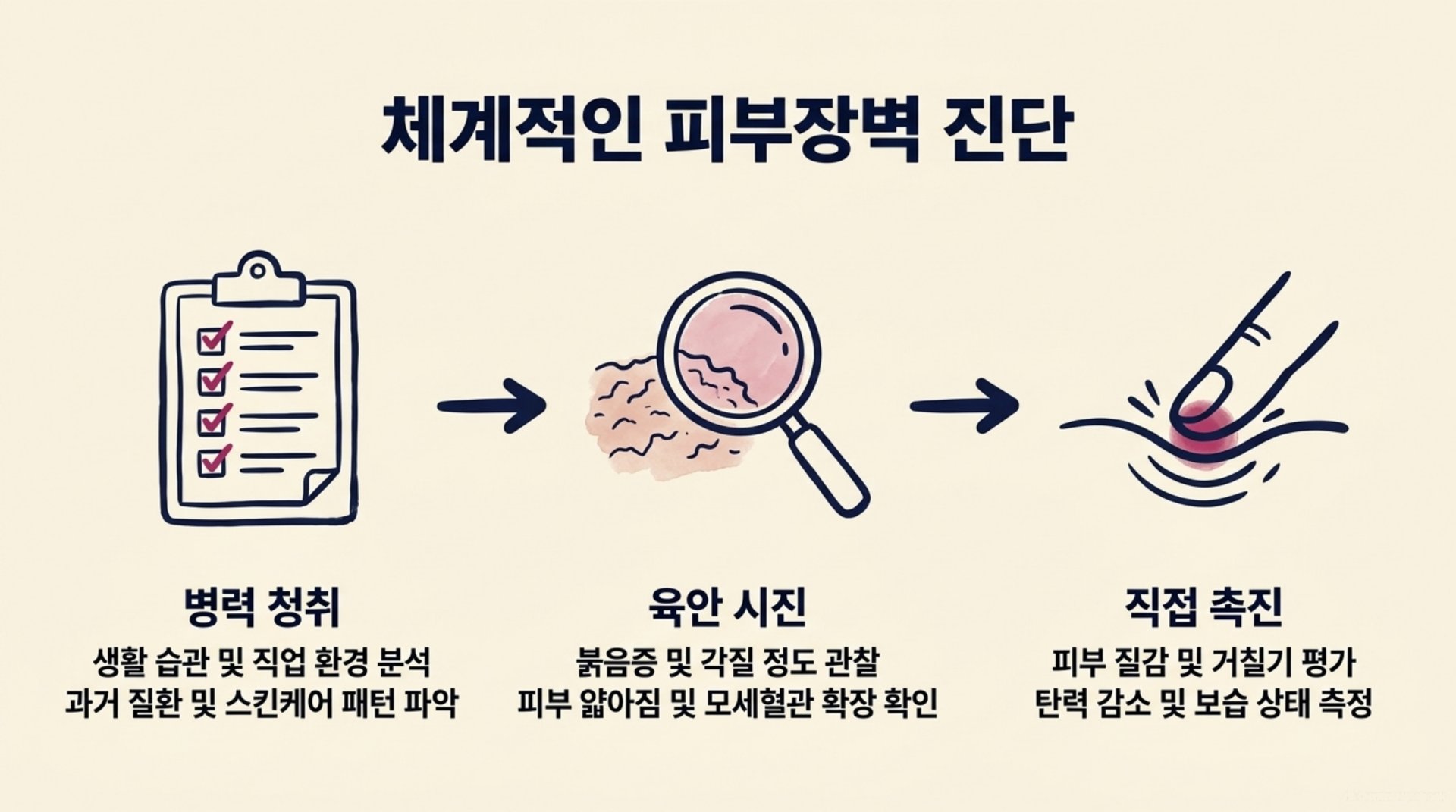 북가좌동 한의원 체계적인 피부장벽 진단 안내 이미지