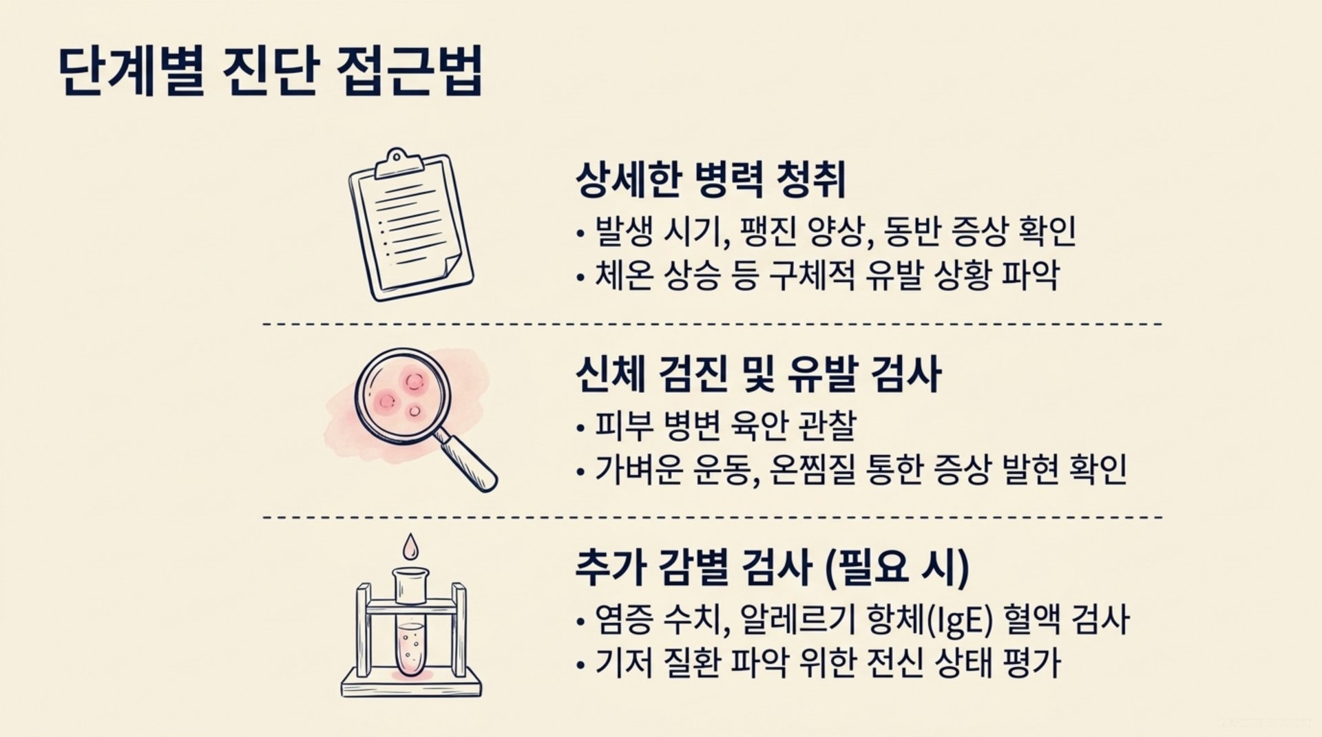 북가좌동 한의원 단계별 진단 접근법 안내 이미지