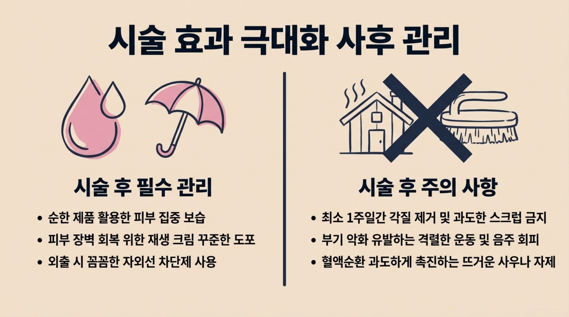 북가좌동 한의원 시술 효과 극대화 사후 관리 안내 이미지