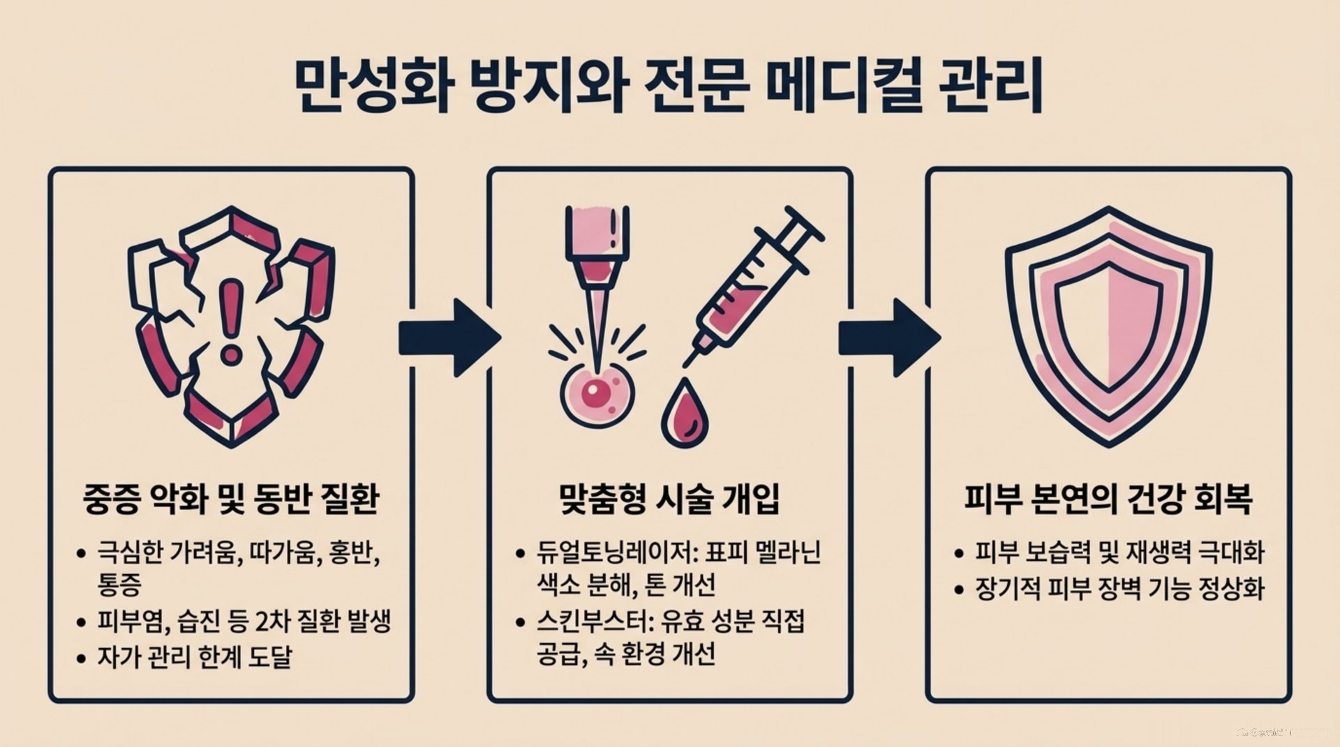 서대문구 한의원 만성화 방지와 전문 메디컬 관리 안내 이미지
