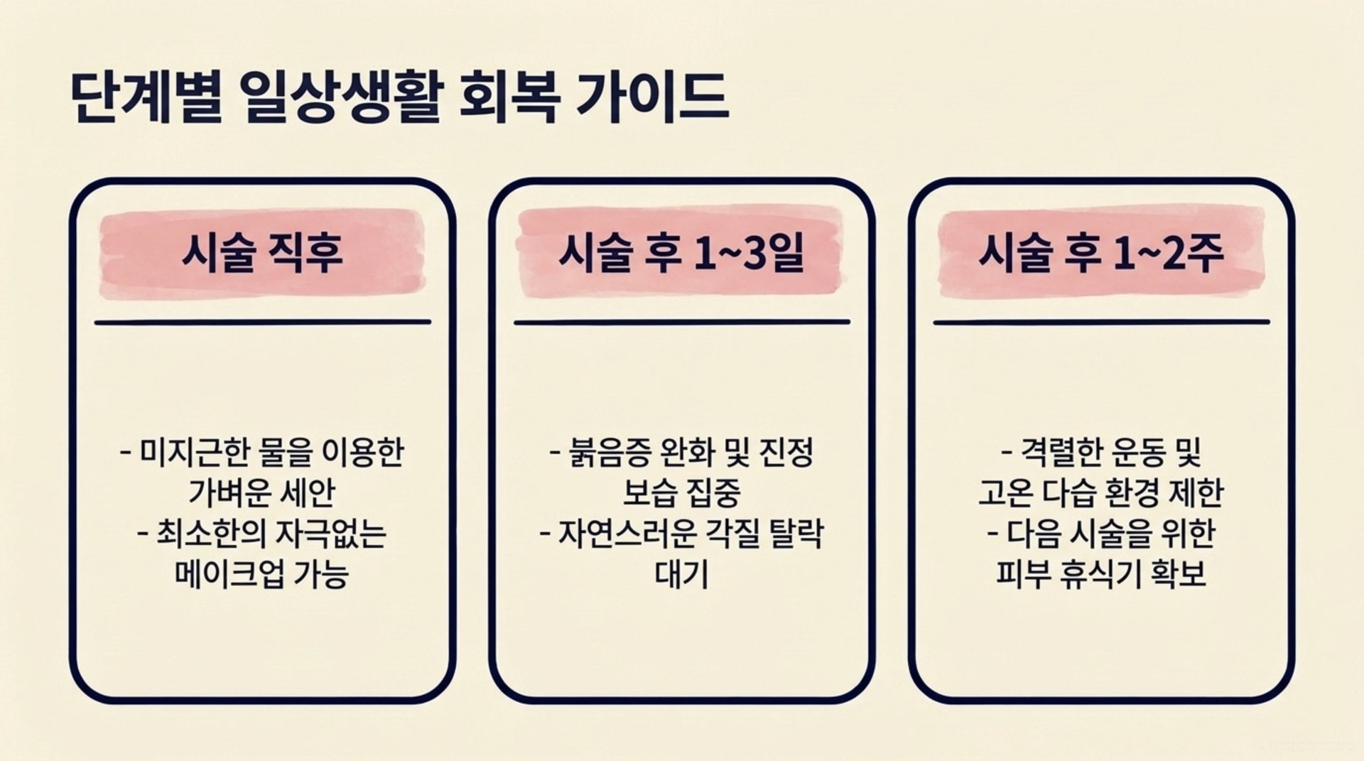 서대문구 한의원 단계별 일상생활 회복 가이드 안내 이미지