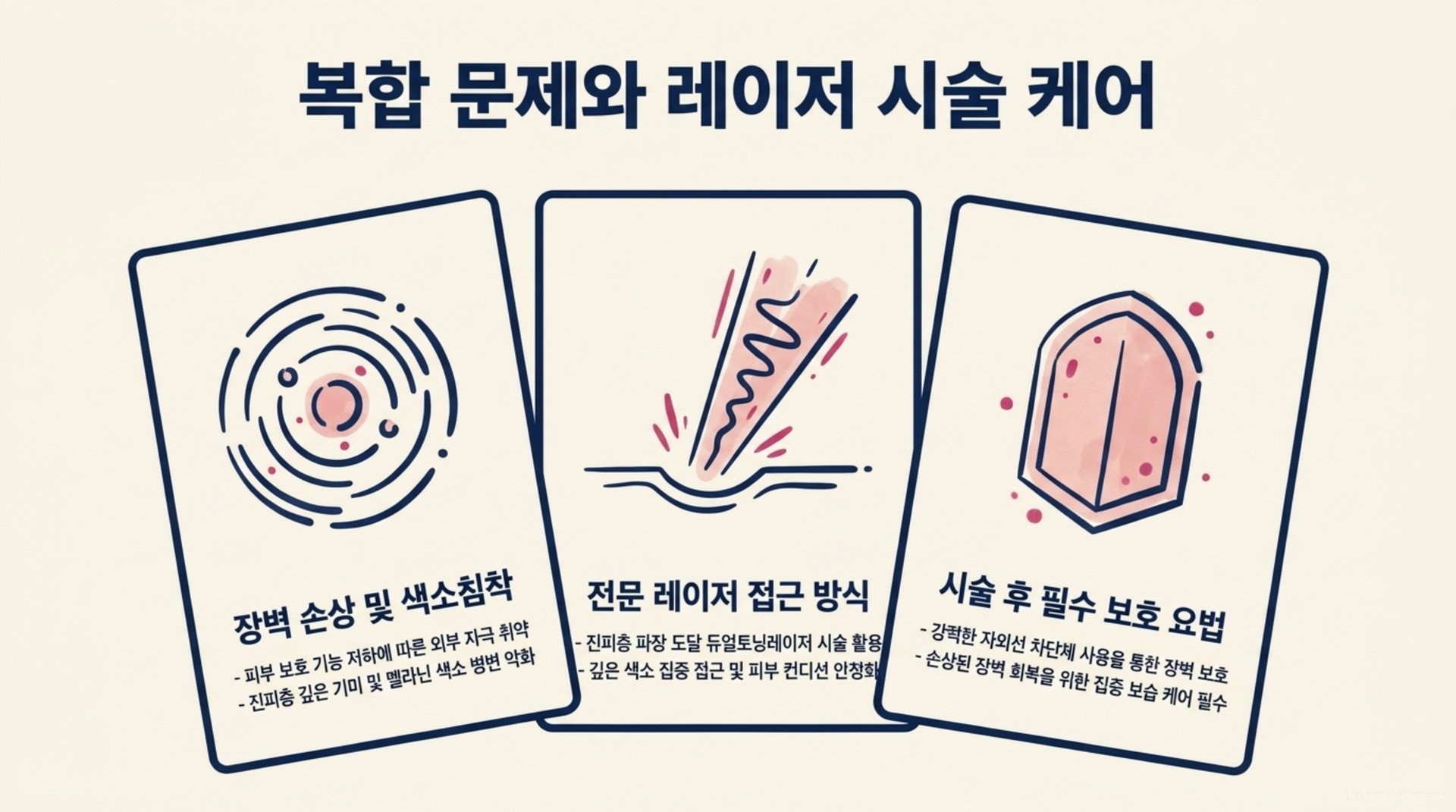 서대문구 한의원 복합 문제와 레이저 시술 케어 안내 이미지