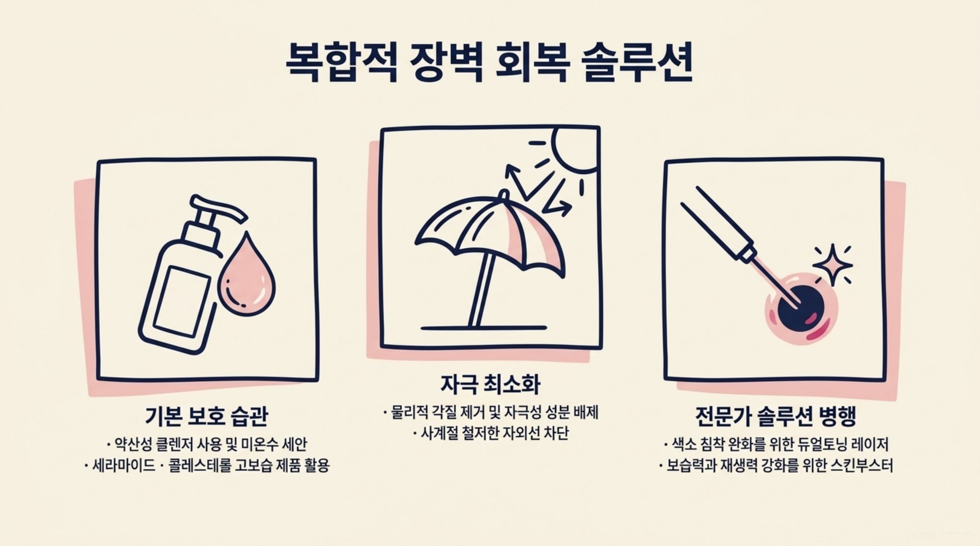 서대문구 한의원 복합적 장벽 회복 솔루션 안내 이미지