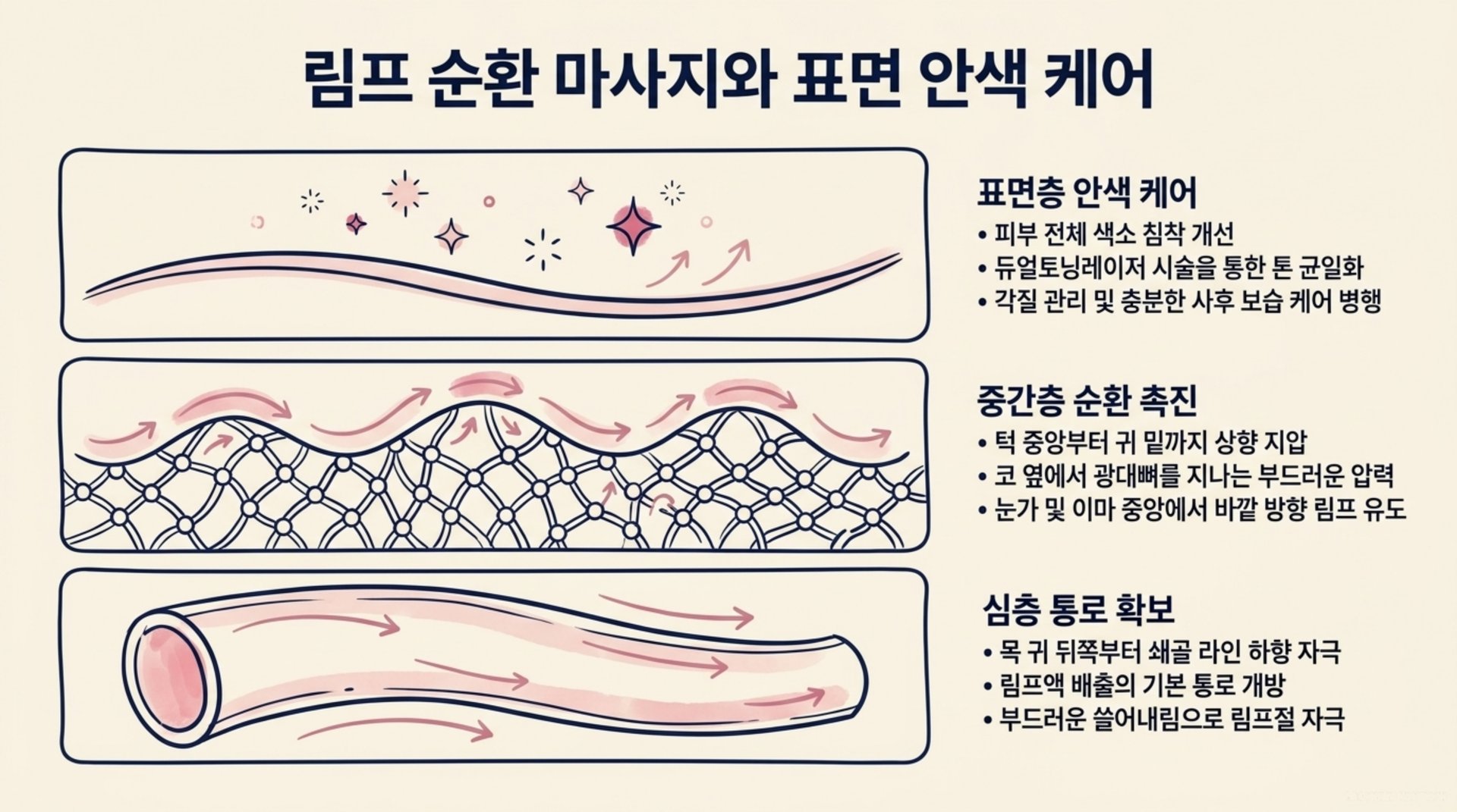 서대문구 한의원 붓기 해소 후 맑은 피부를 위한 안색 케어 안내 이미지