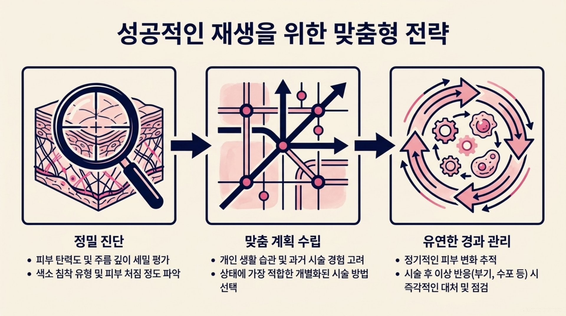 서대문구 한의원 성공적인 재생을 위한 맞춤형 전략 안내 이미지
