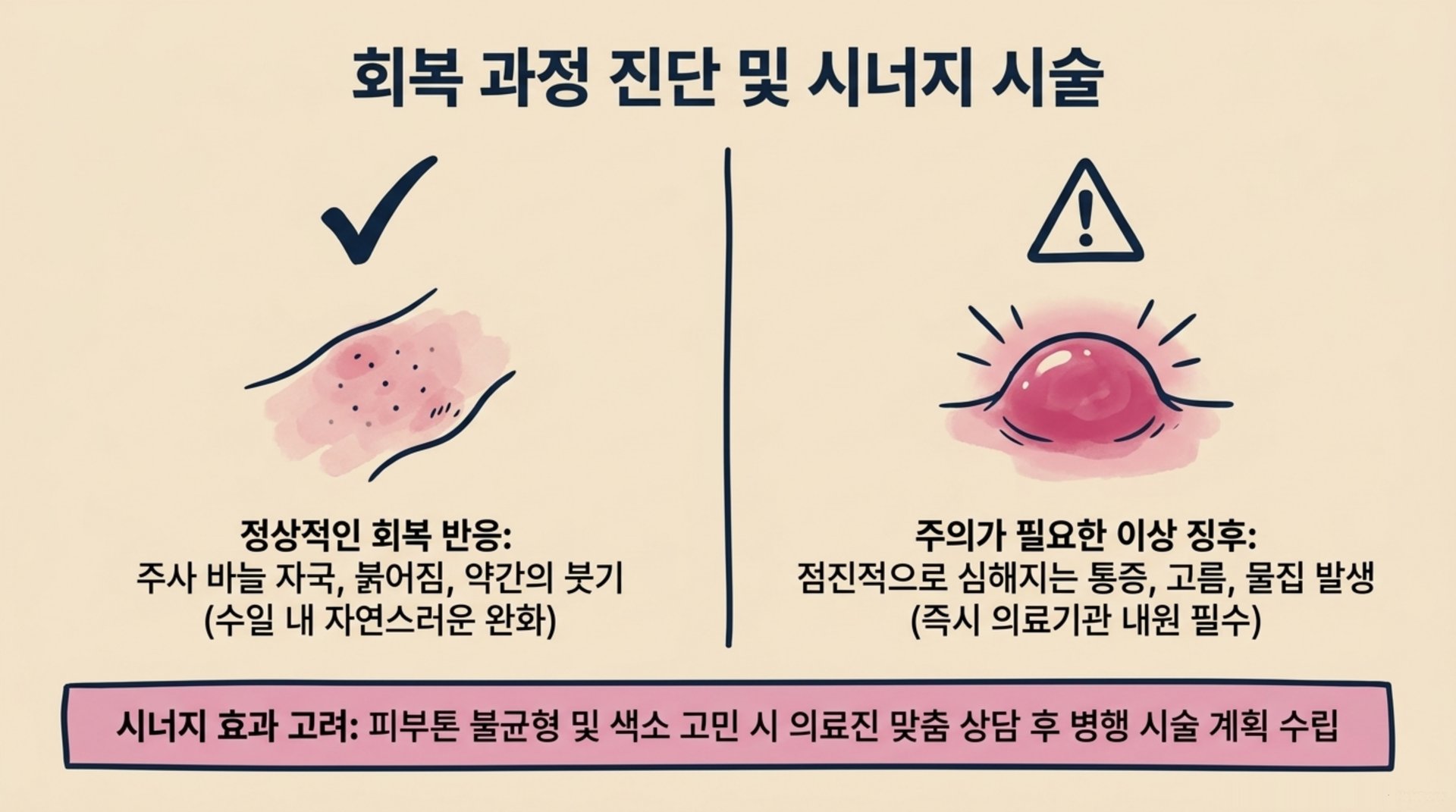 서대문구 한의원 회복 과정 진단 및 시너지 시술 안내 이미지