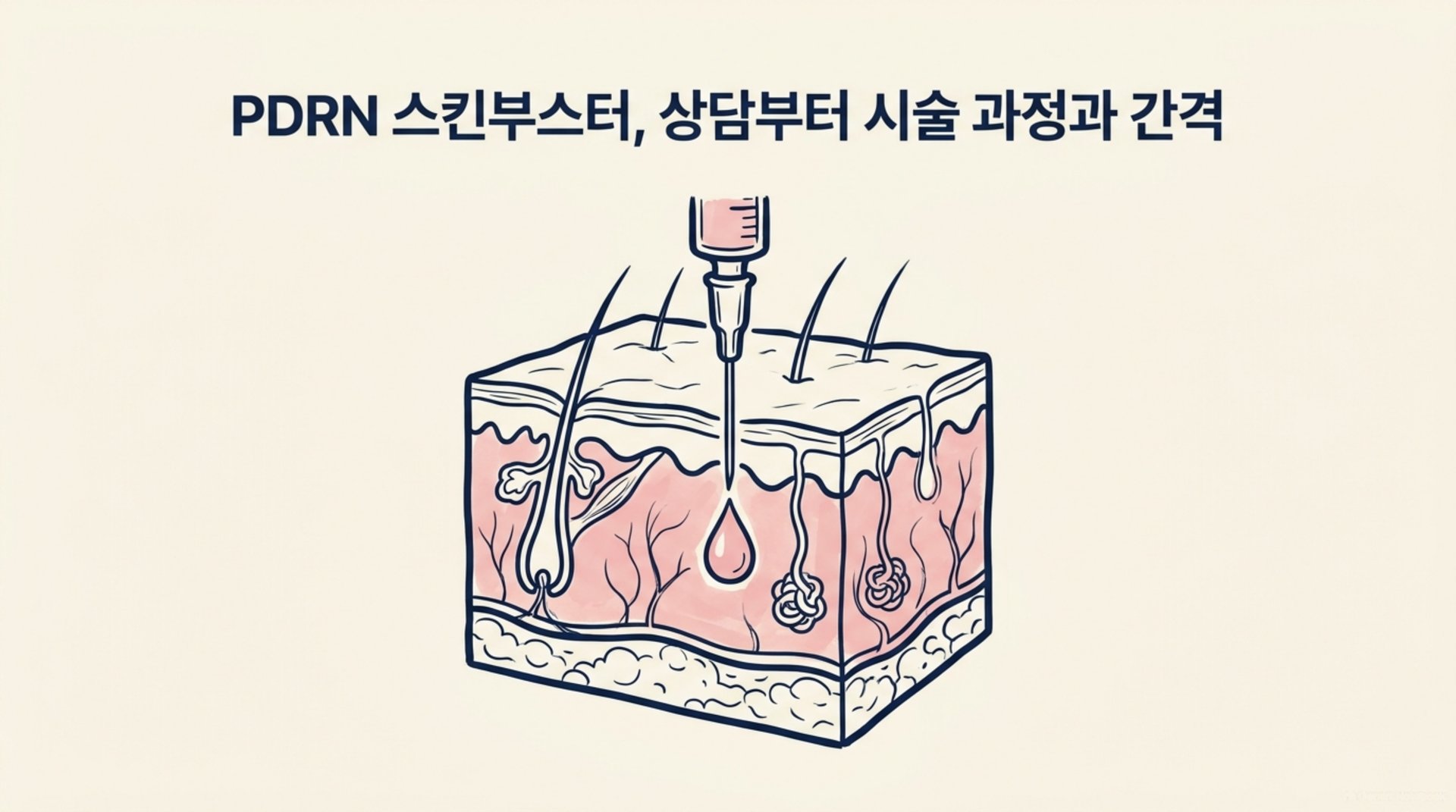 남가좌동 한의원 PDRN 스킨부스터, 상담부터 시술 과정과 간격 안내 이미지