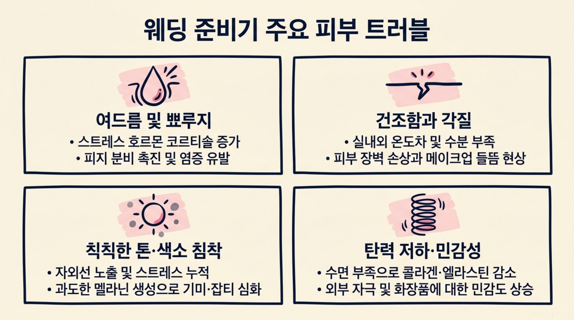 북가좌동 한의원 웨딩 준비기 주요 피부 트러블 안내 이미지
