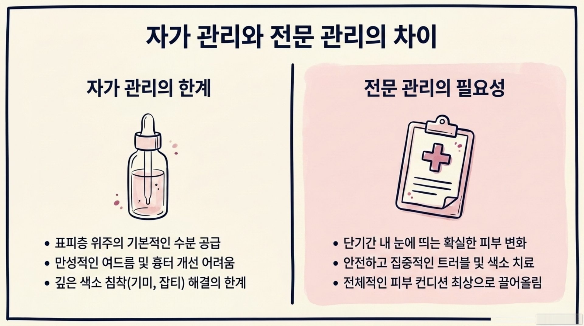 남가좌동 한의원 자가 관리와 전문 관리의 차이 안내 이미지