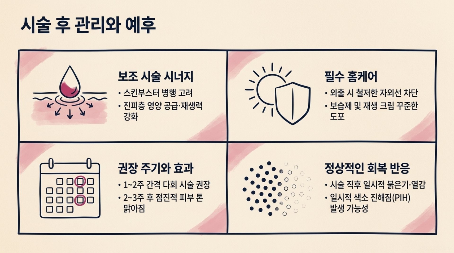 남가좌동 한의원 시술 후 관리와 예후 안내 이미지