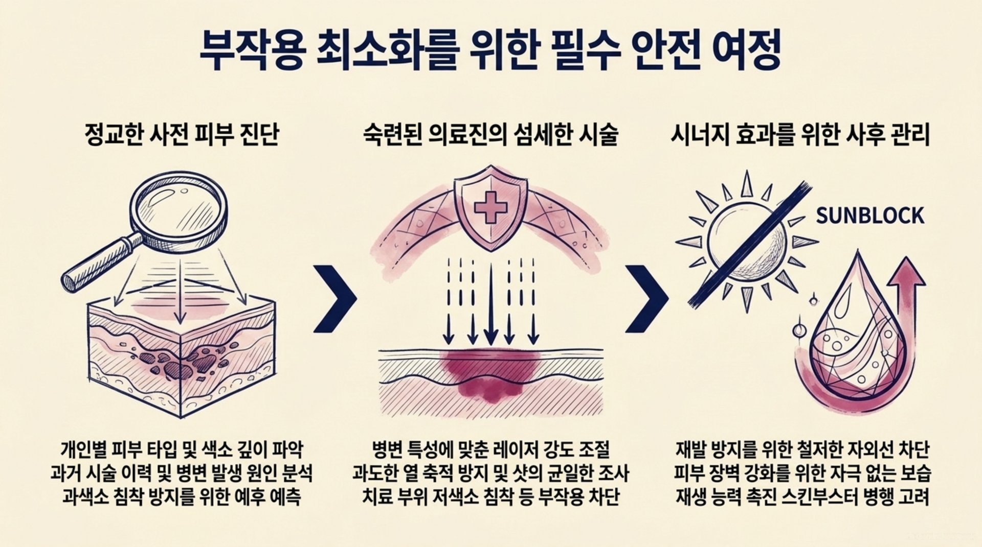 남가좌동 한의원 부작용 최소화를 위한 필수 안전 여정 안내 이미지