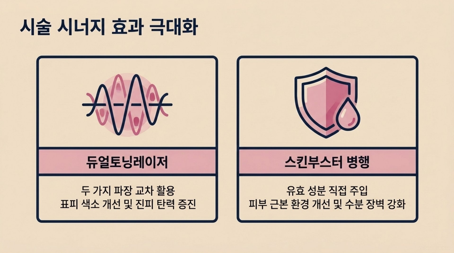 북가좌동 한의원 시술 시너지 효과 극대화 안내 이미지