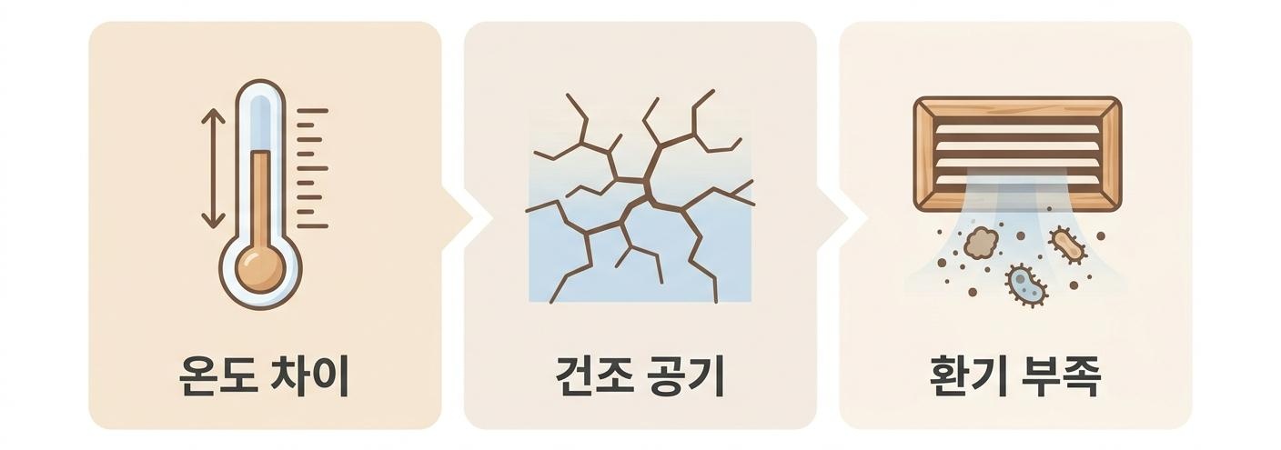 냉방병을 유발하는 주요 원인 세 가지, 남가좌동여름 감기한의원 온도 차이 · 건조 공기 · 환기 부족