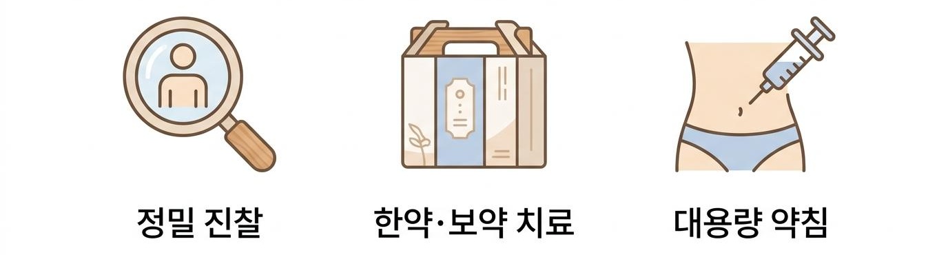 과민성 대장 증상에 대한 한의학적 치료 과정, 가좌역소화불량한의원 정밀 진찰 · 한약·보약 치료 · 대용량 약침