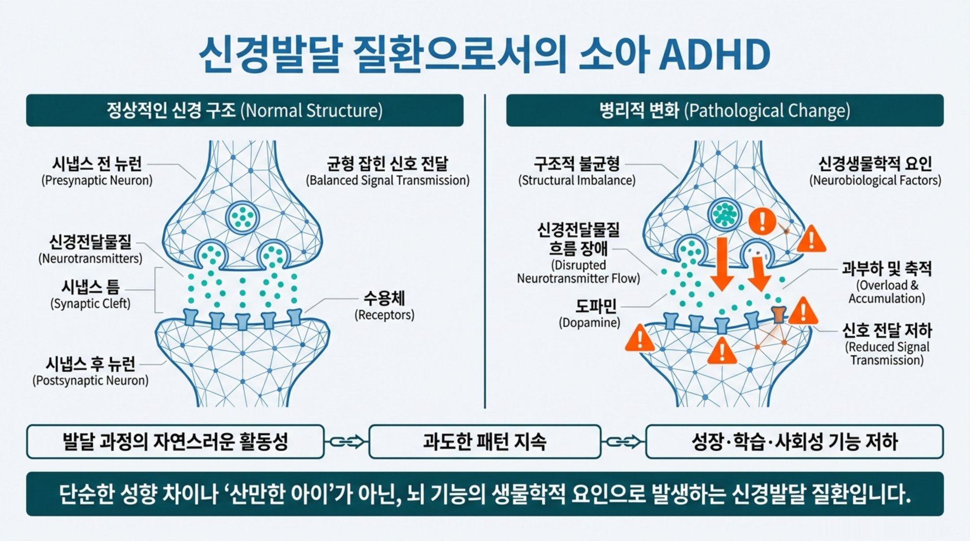 북가좌동 한의원 신경발달 질환으로서의 소아 ADHD 안내 이미지