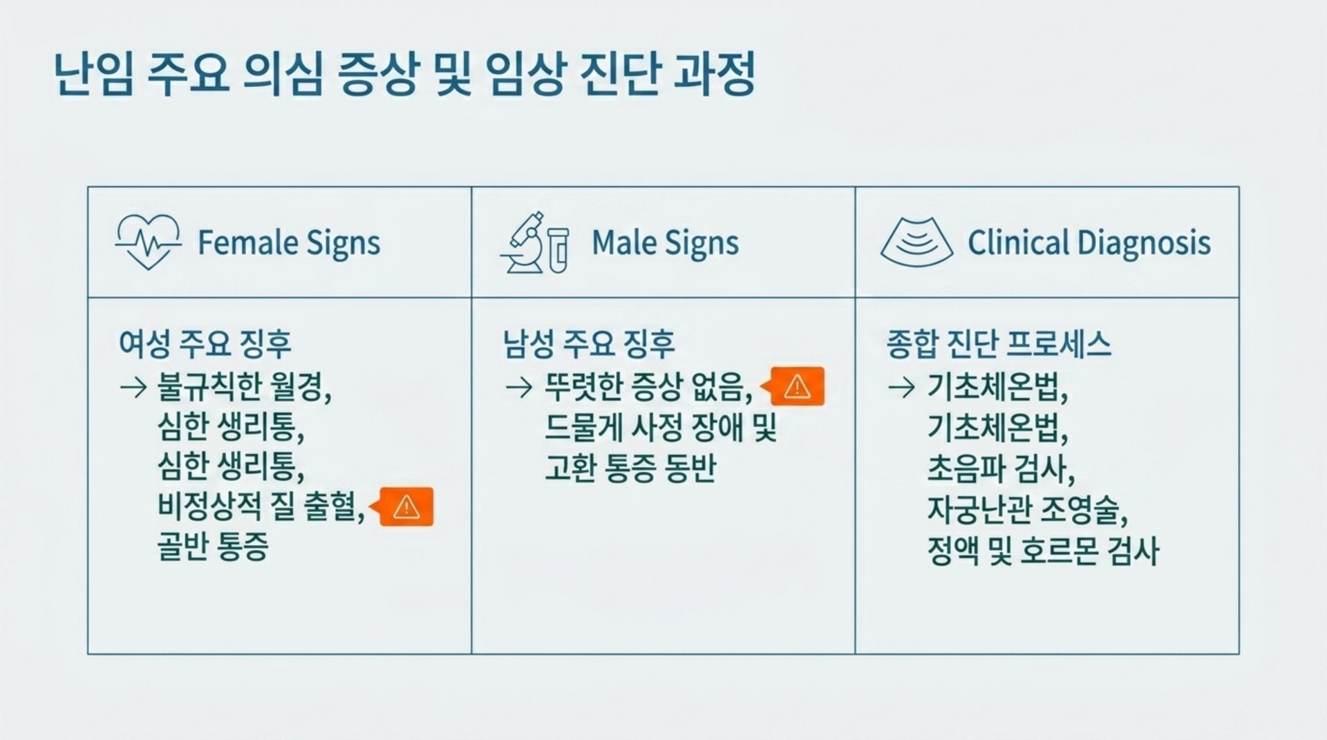 남가좌동 한의원 난임 주요 의심 증상 및 임상 진단 과정 안내 이미지