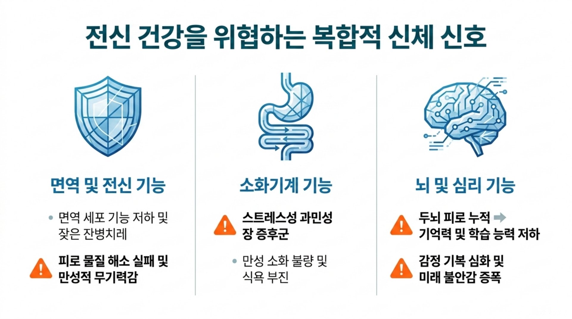 남가좌동 한의원 전신 건강을 위협하는 복합적 신체 신호 안내 이미지