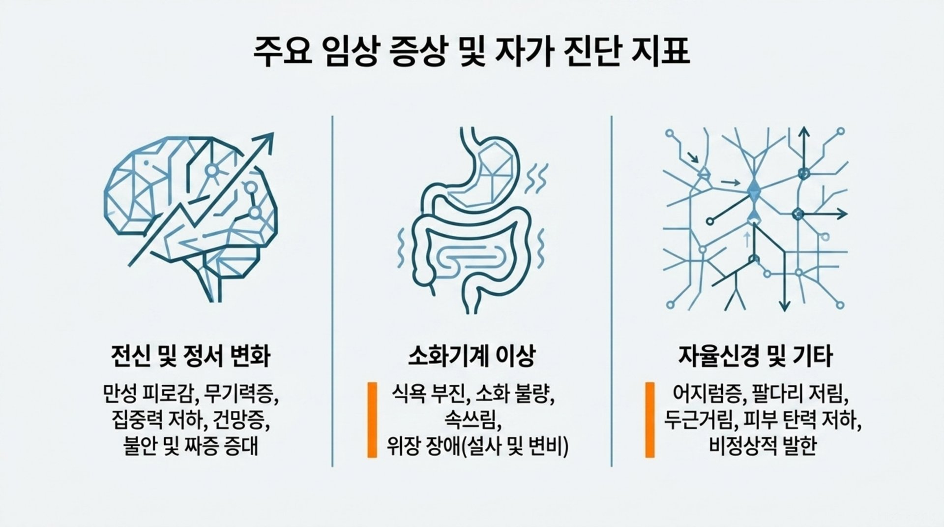 여름철 기력저하의 주요 증상과 자가 진단법: 내 몸의 신호 읽기