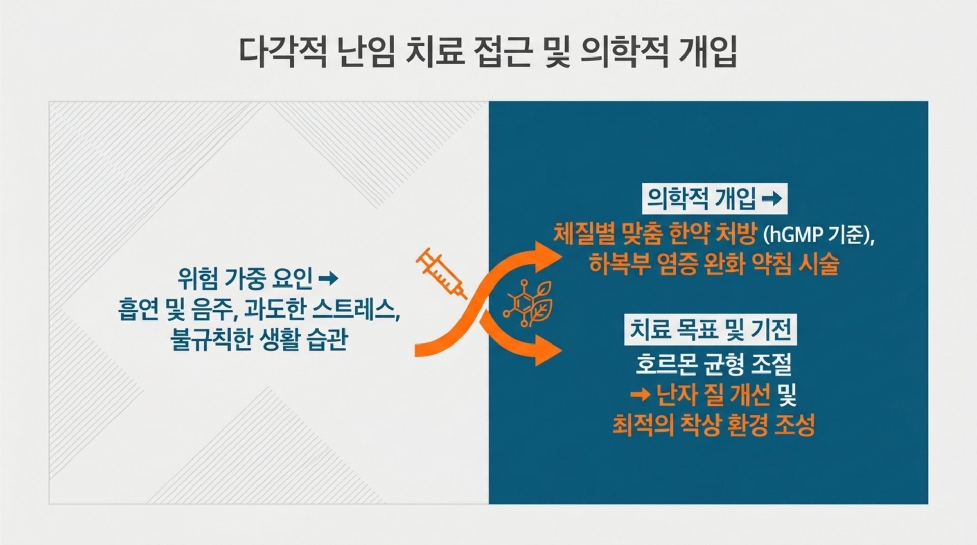 북가좌동 한의원 다각적 난임 치료 접근 및 의학적 개입 안내 이미지