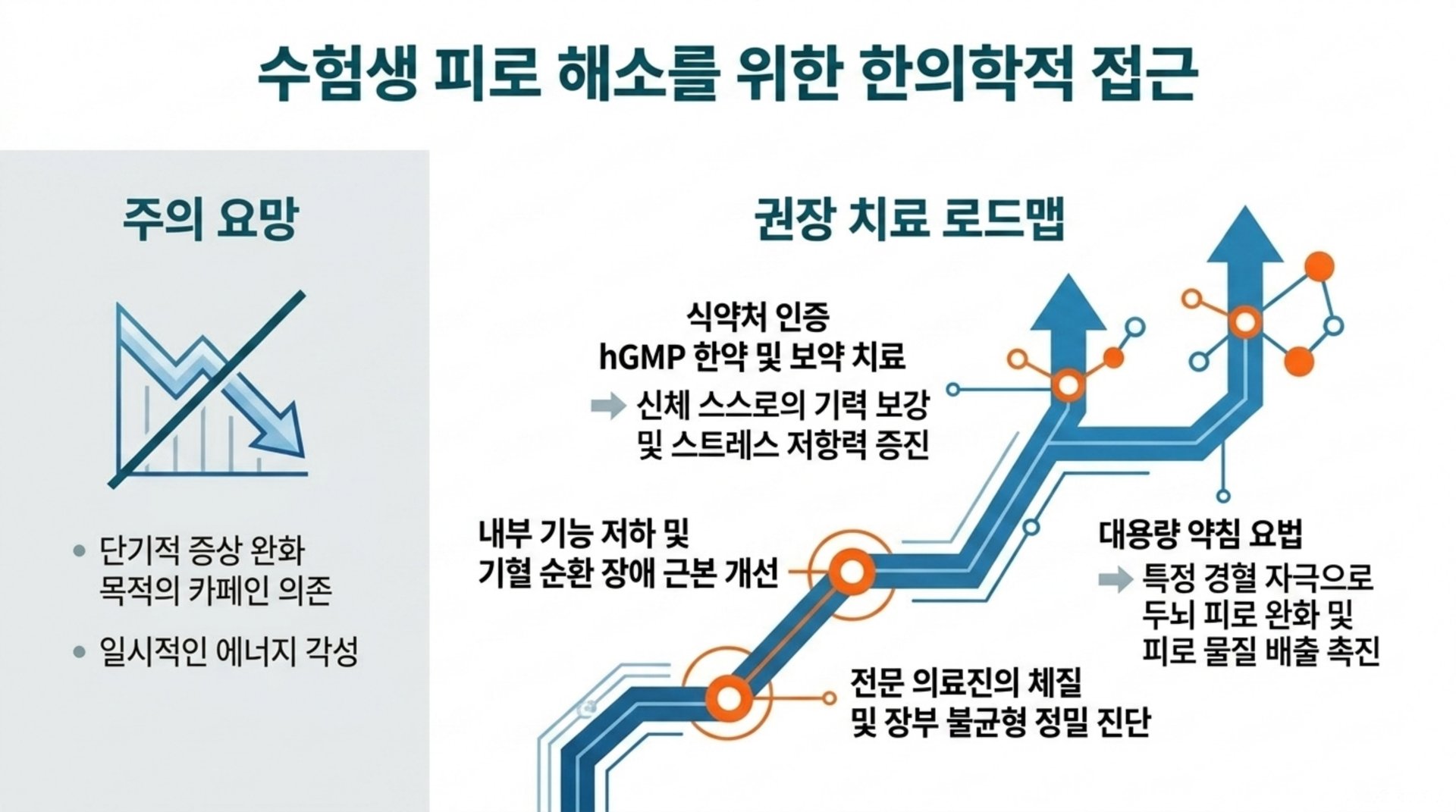 북가좌동 한의원 수험생 피로 해소를 위한 한의학적 접근 안내 이미지