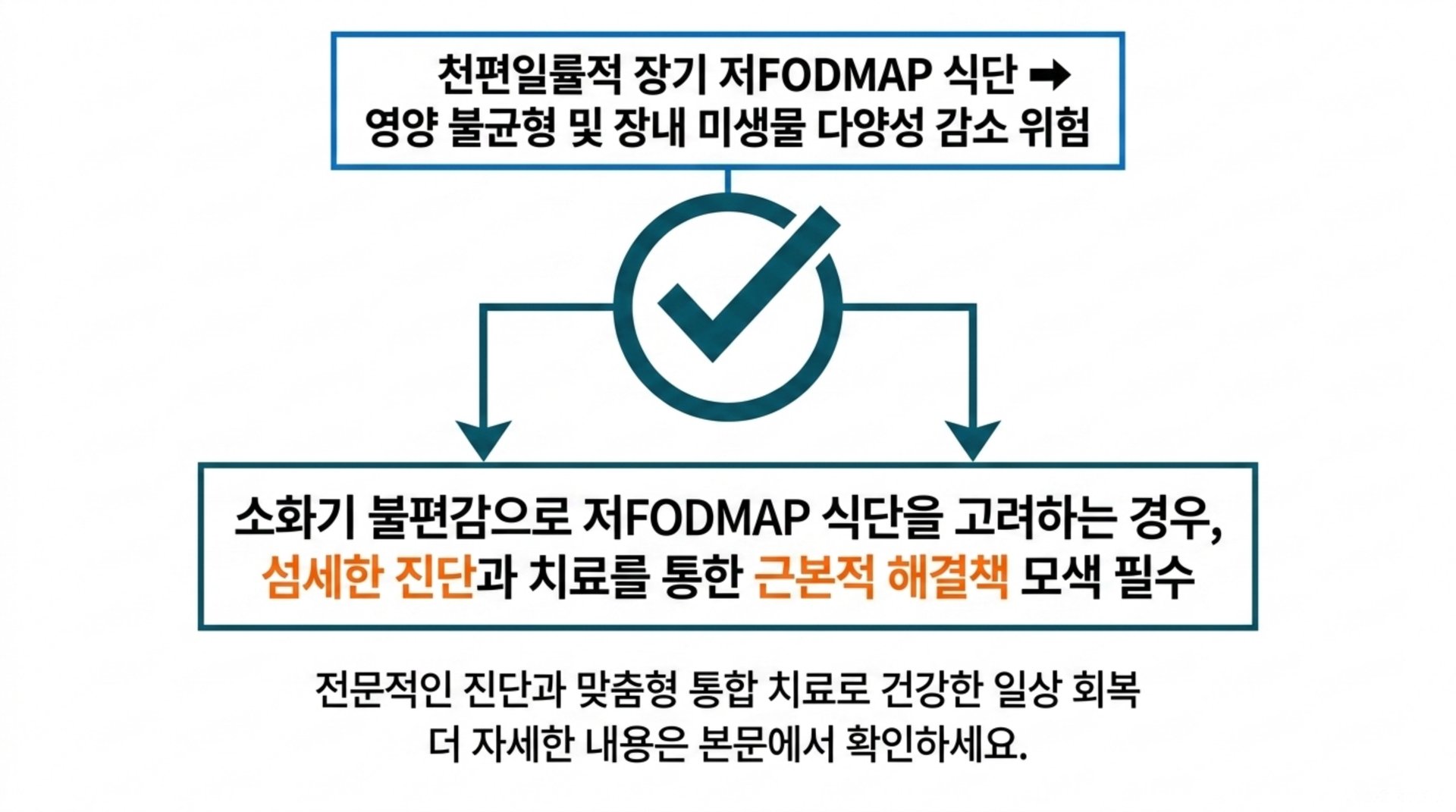 서대문구 한의원 천편일률적 장기 저FODMAP 식단 → 영양 불균형 및 장내 미생물 다양성 감소 위험 안내 이미지