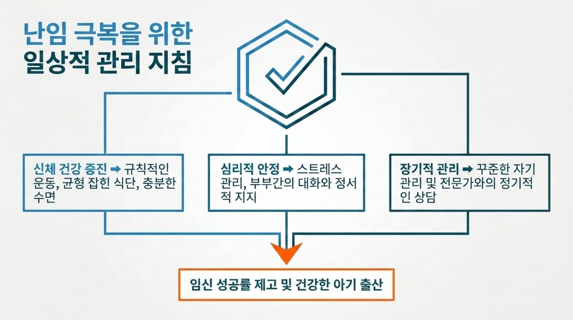 서대문구 한의원 난임 극복을 위한 일상적 관리 지침 안내 이미지